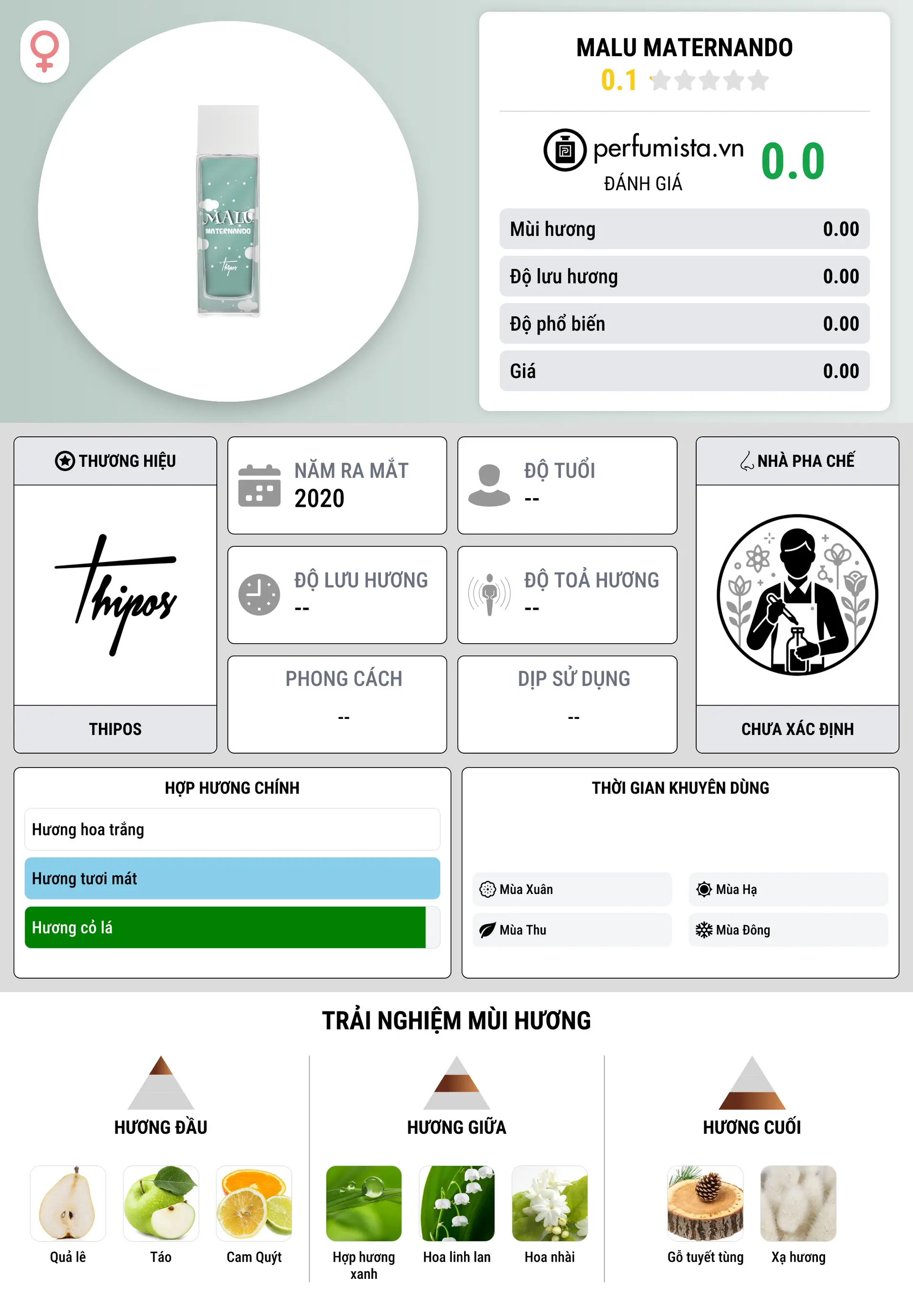 Thông tin chi tiết Malu Maternando