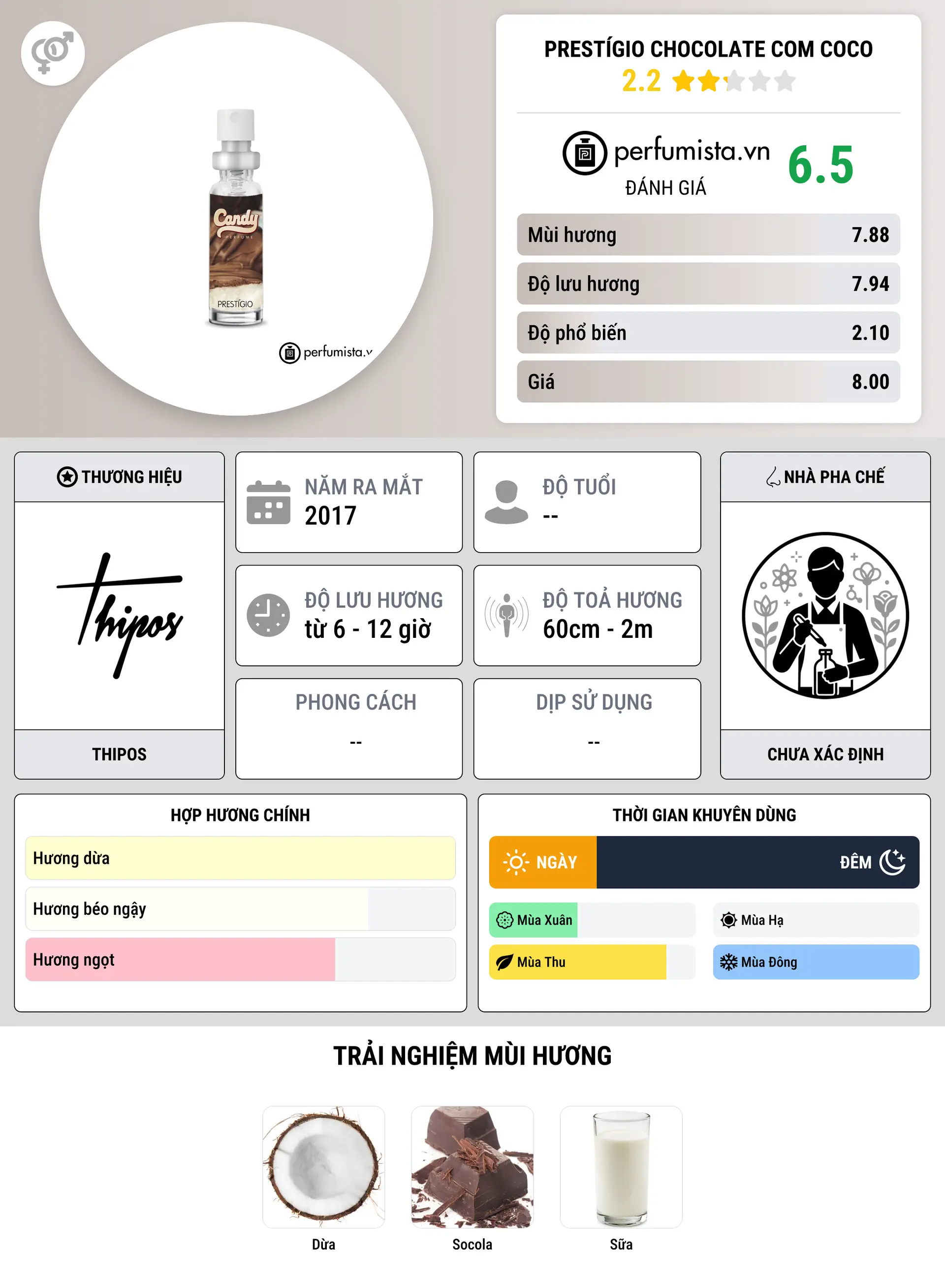 Thông tin chi tiết Prestígio Chocolate com Coco