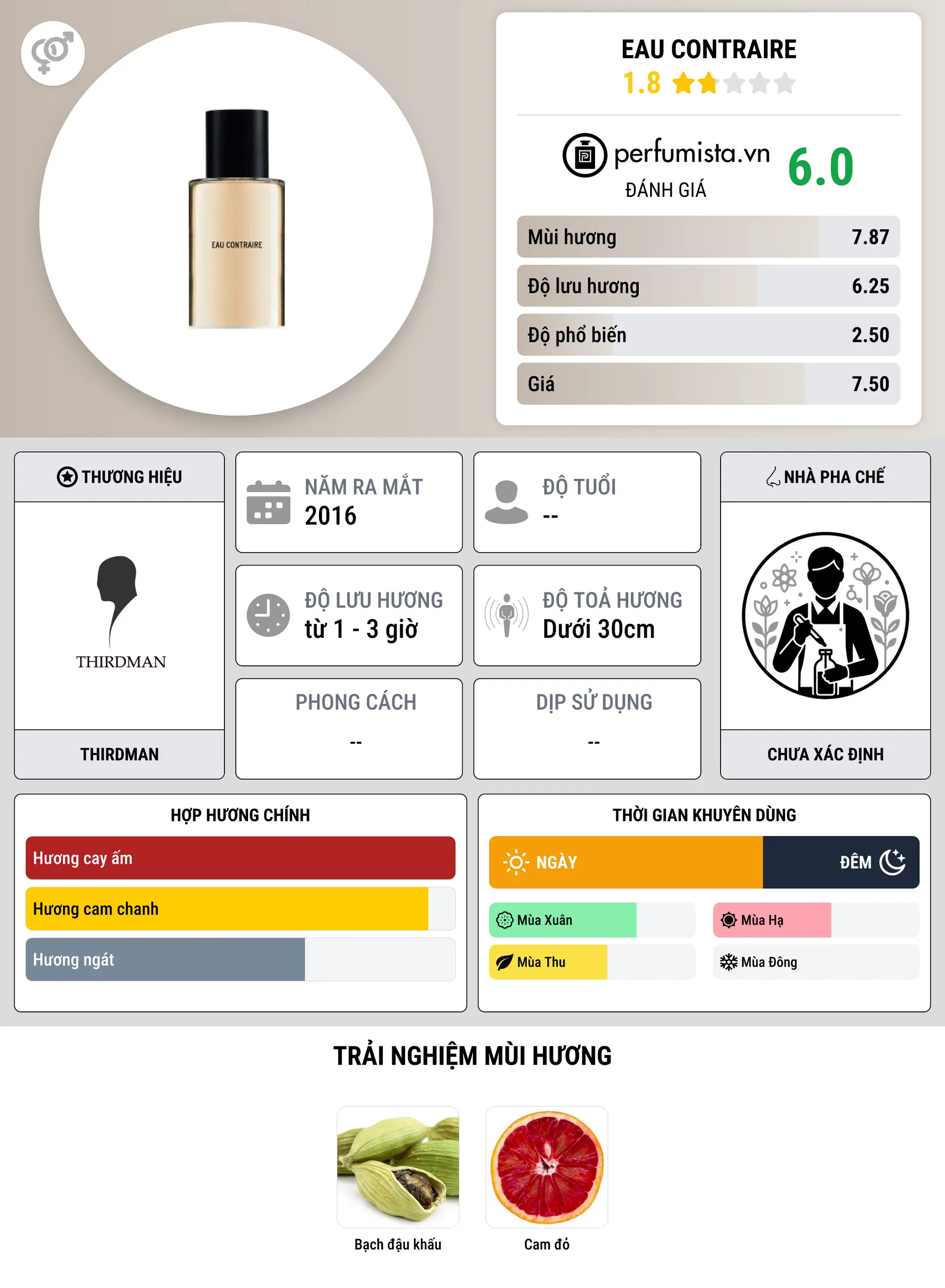 Thông tin chi tiết Eau Contraire