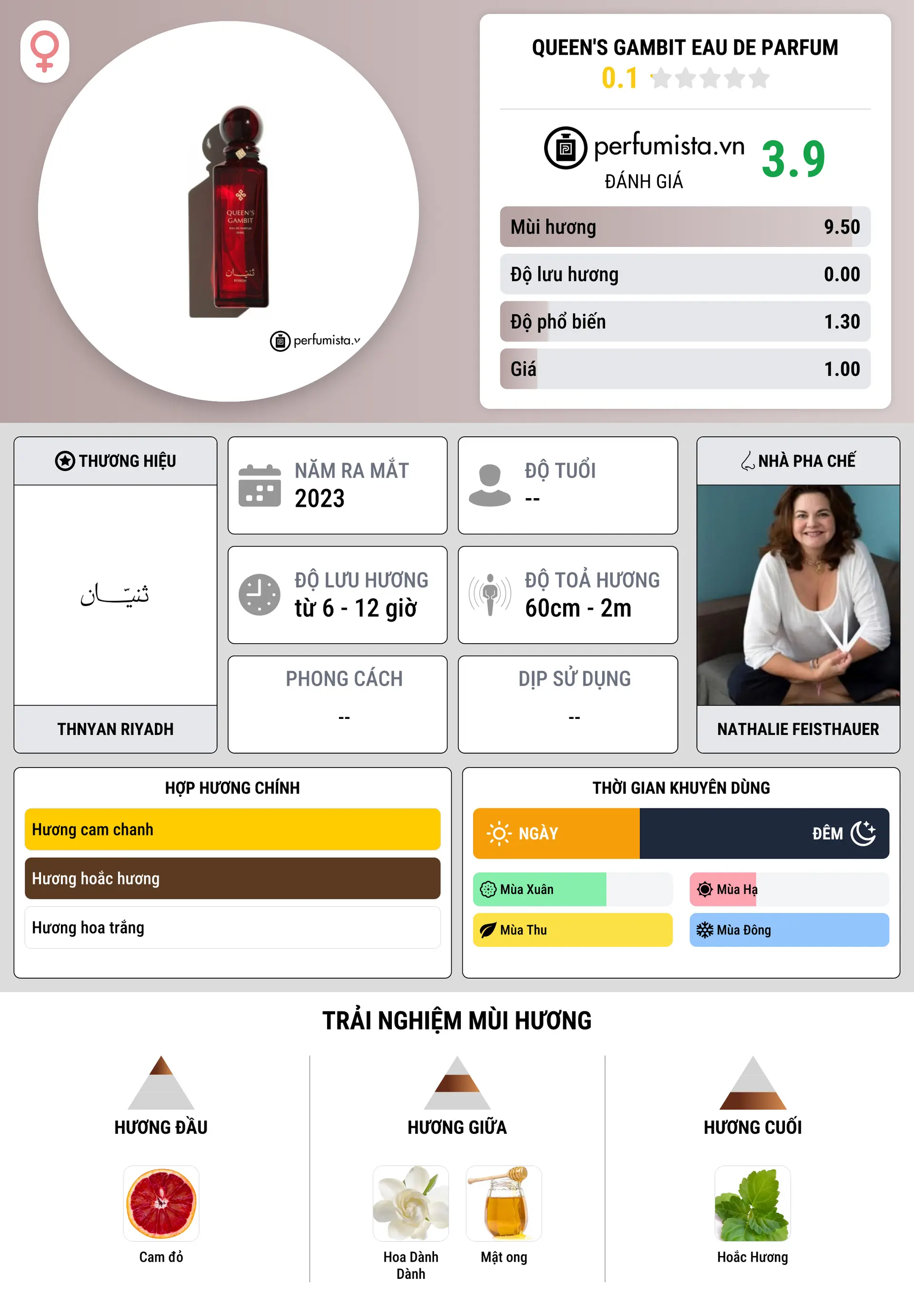 Thông tin chi tiết Queen's Gambit Eau de Parfum
