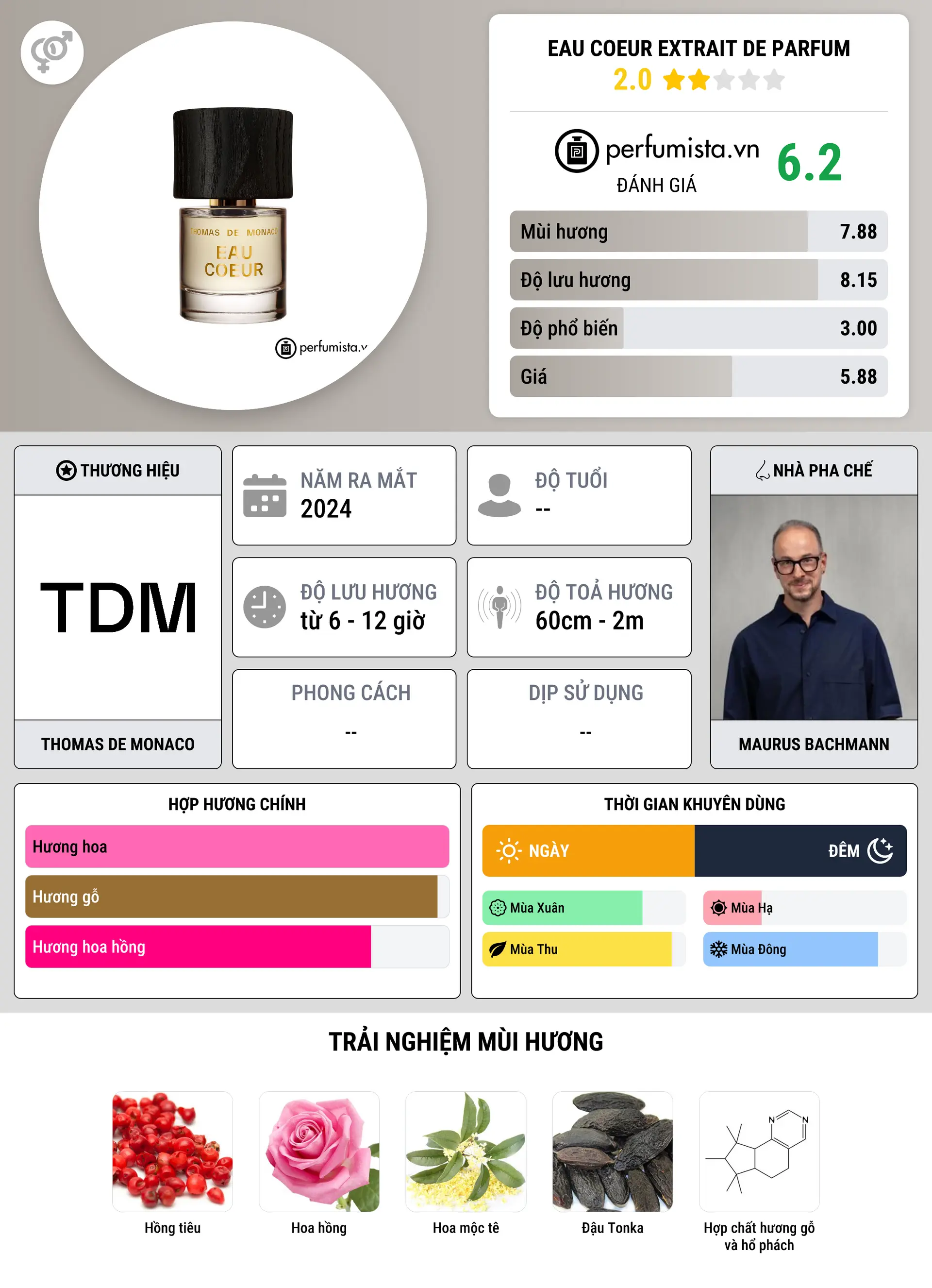 Thông tin chi tiết Eau Coeur Extrait de Parfum
