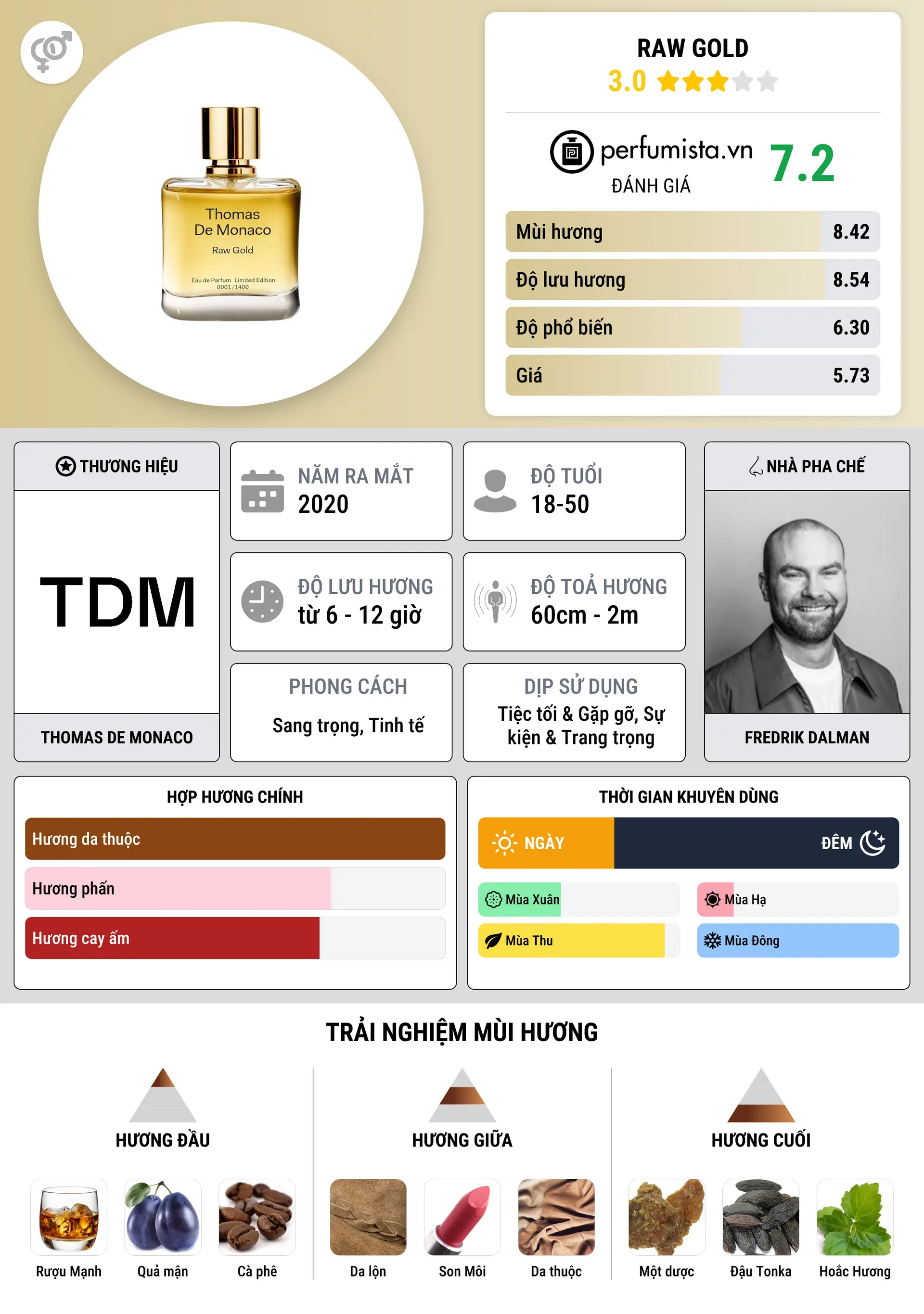 Thông tin chi tiết Raw Gold