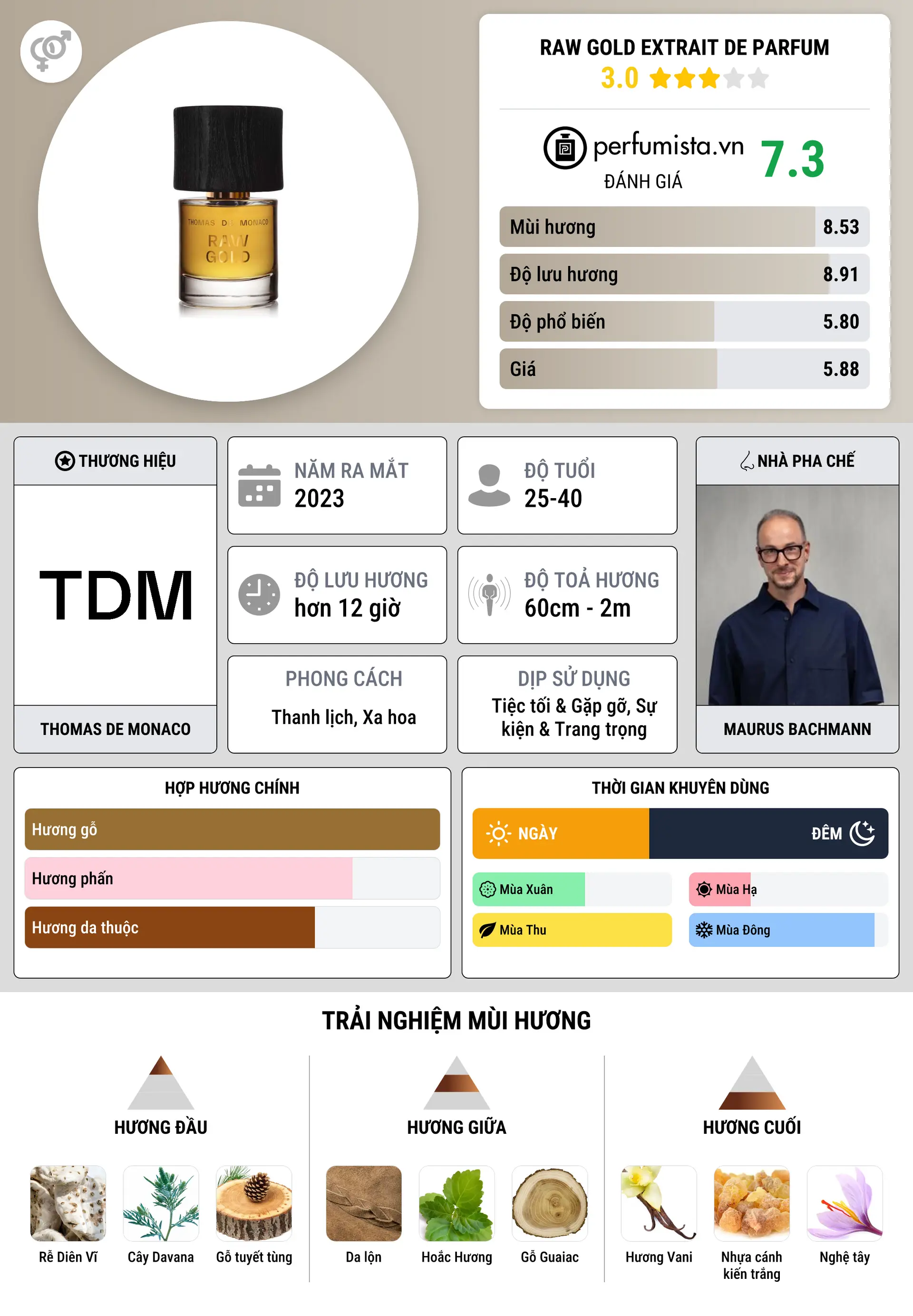 Thông tin chi tiết Raw Gold Extrait de Parfum