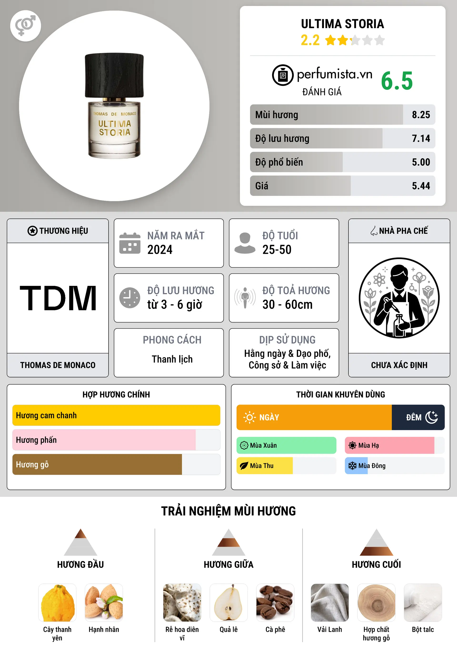 Thông tin chi tiết Ultima Storia