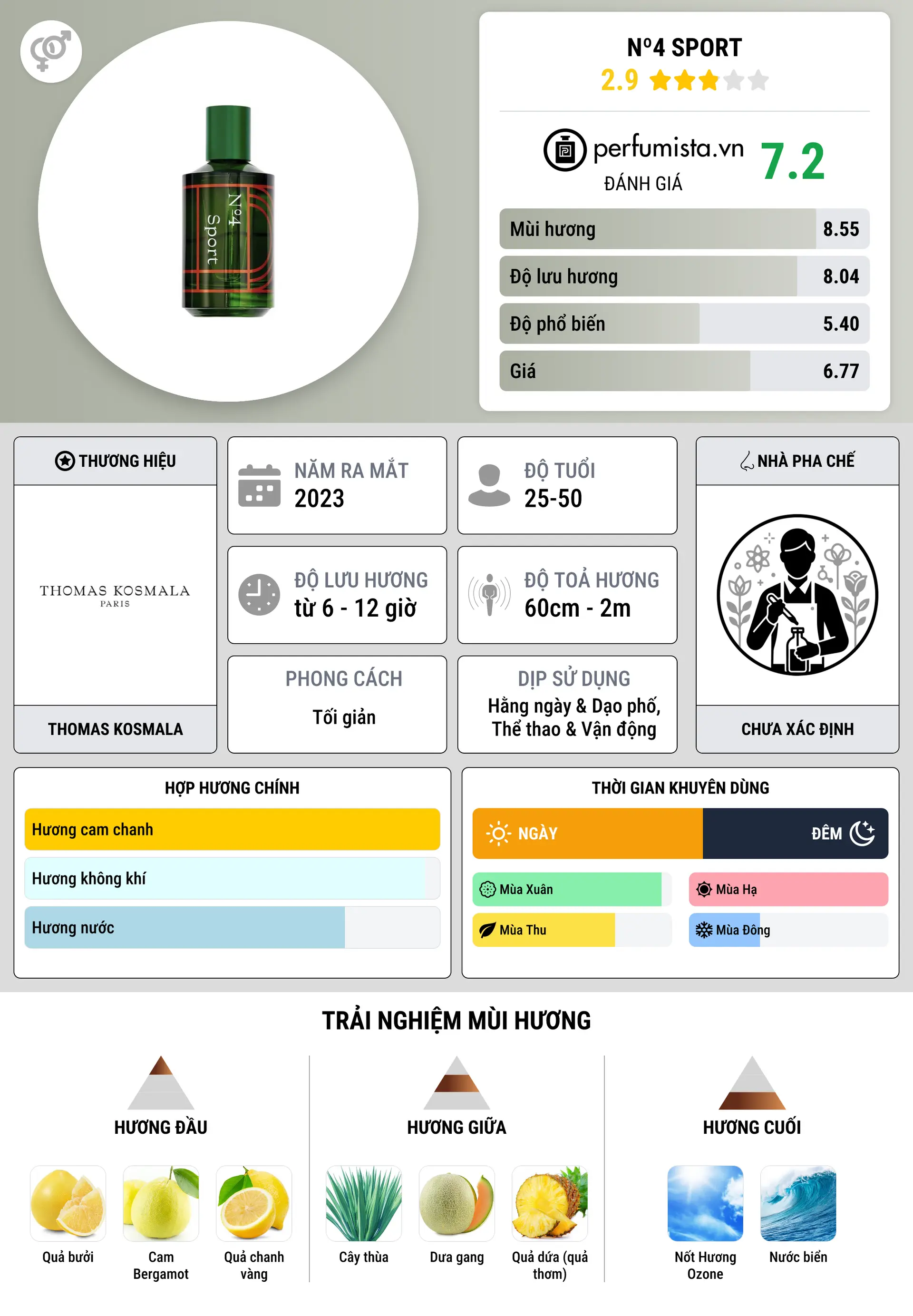Thông tin chi tiết Nº4 Sport