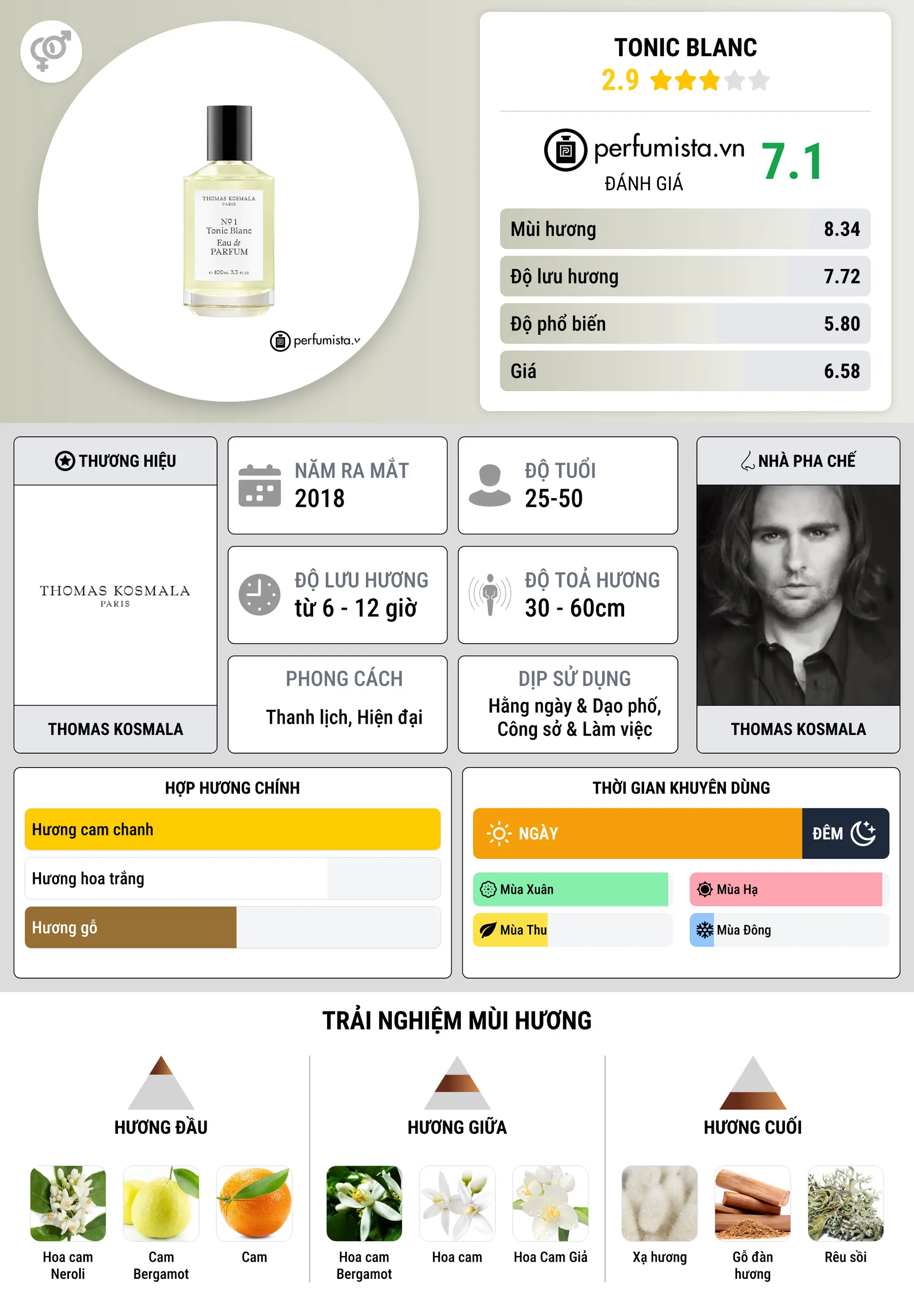 Thông tin chi tiết Tonic Blanc