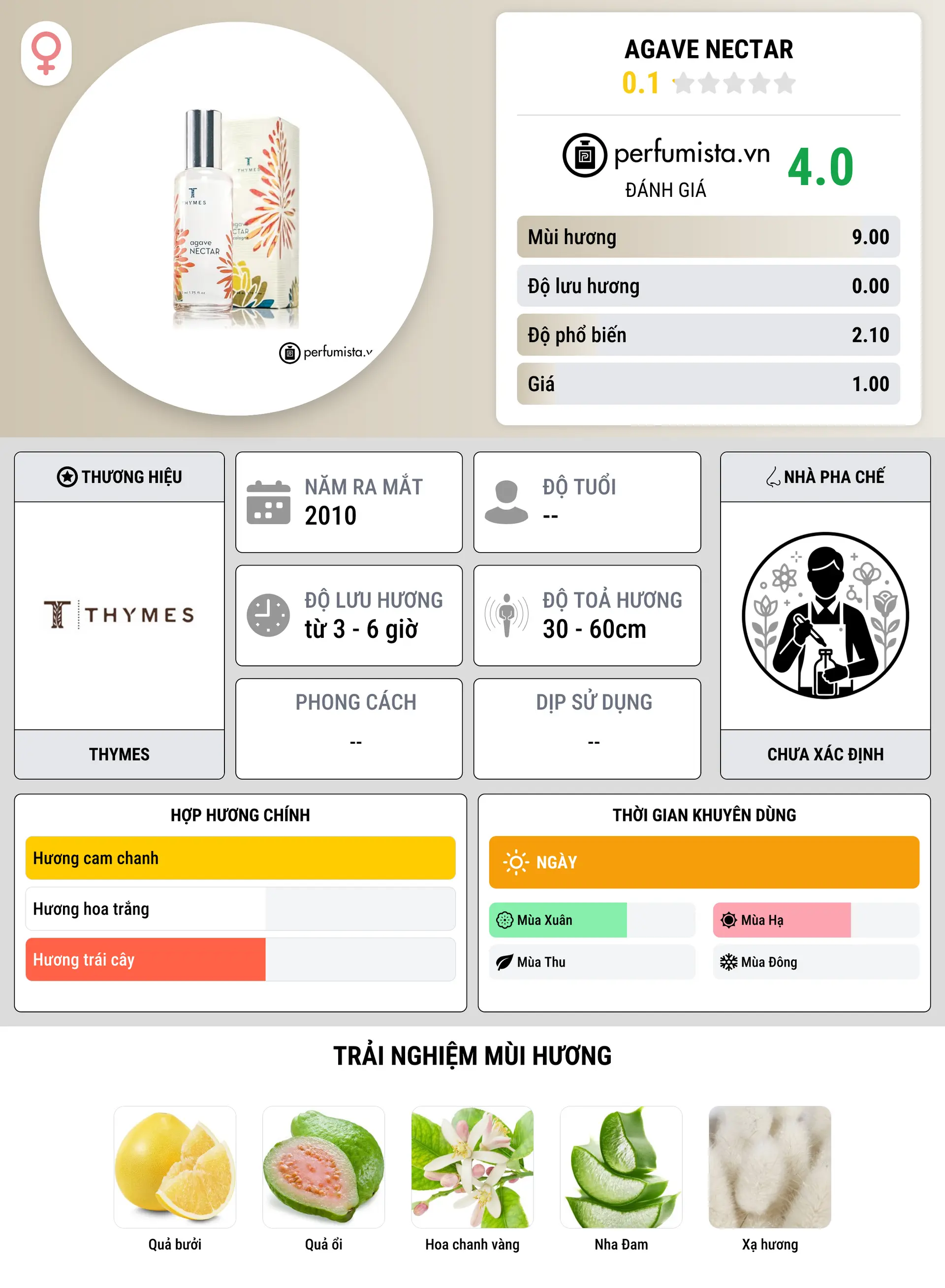Thông tin chi tiết Agave Nectar