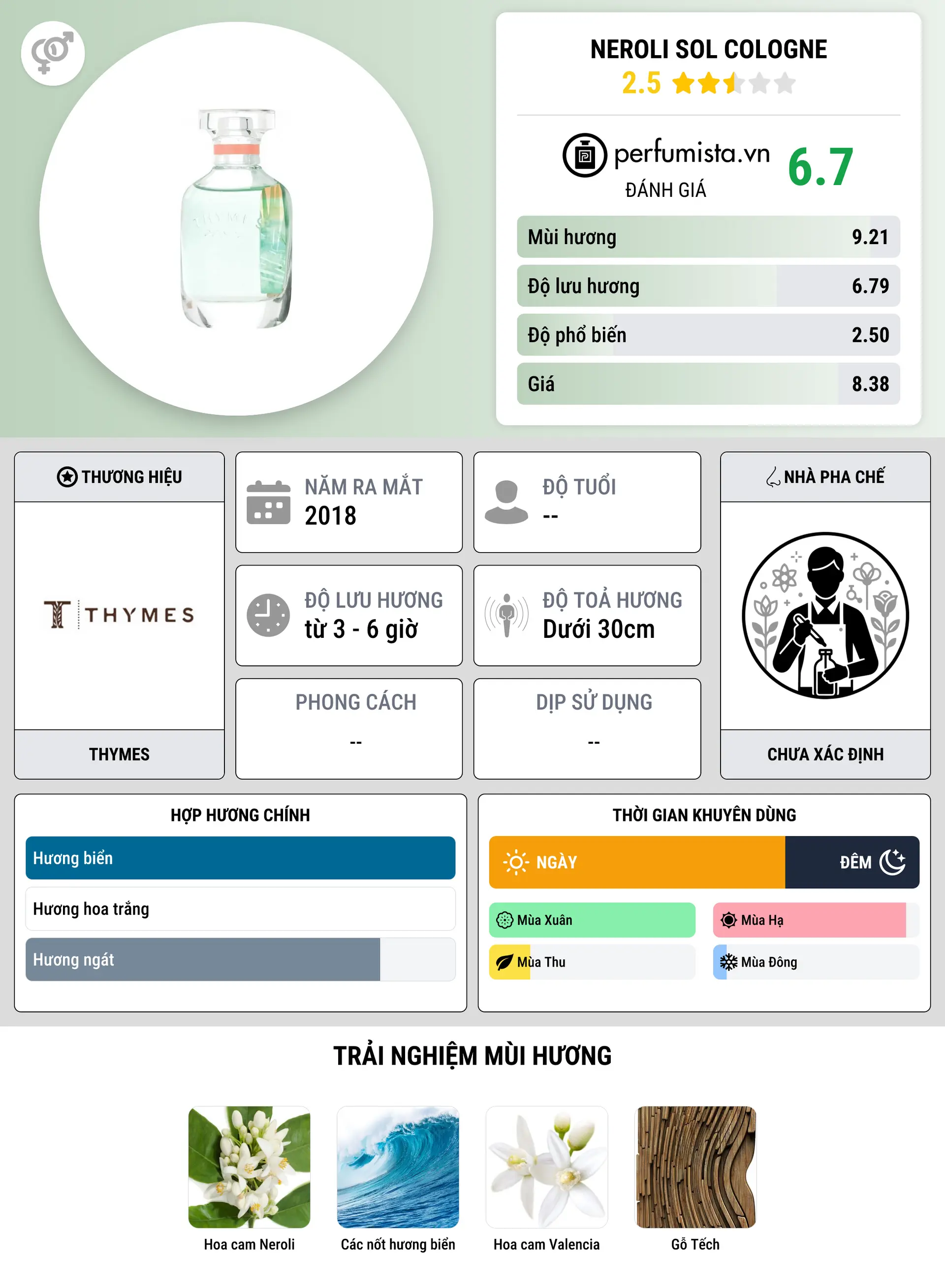 Thông tin chi tiết Neroli Sol Cologne