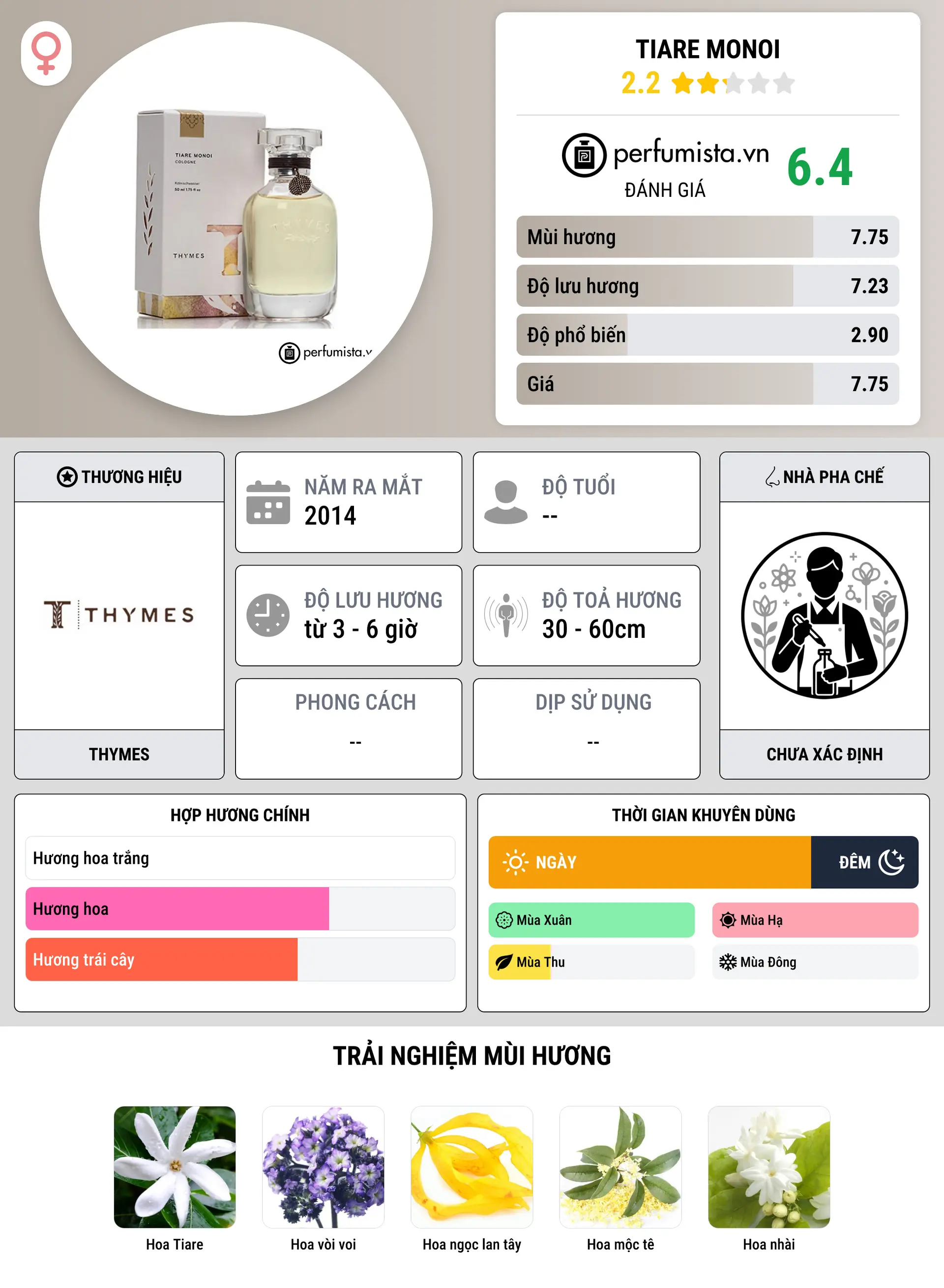 Thông tin chi tiết Tiare Monoi