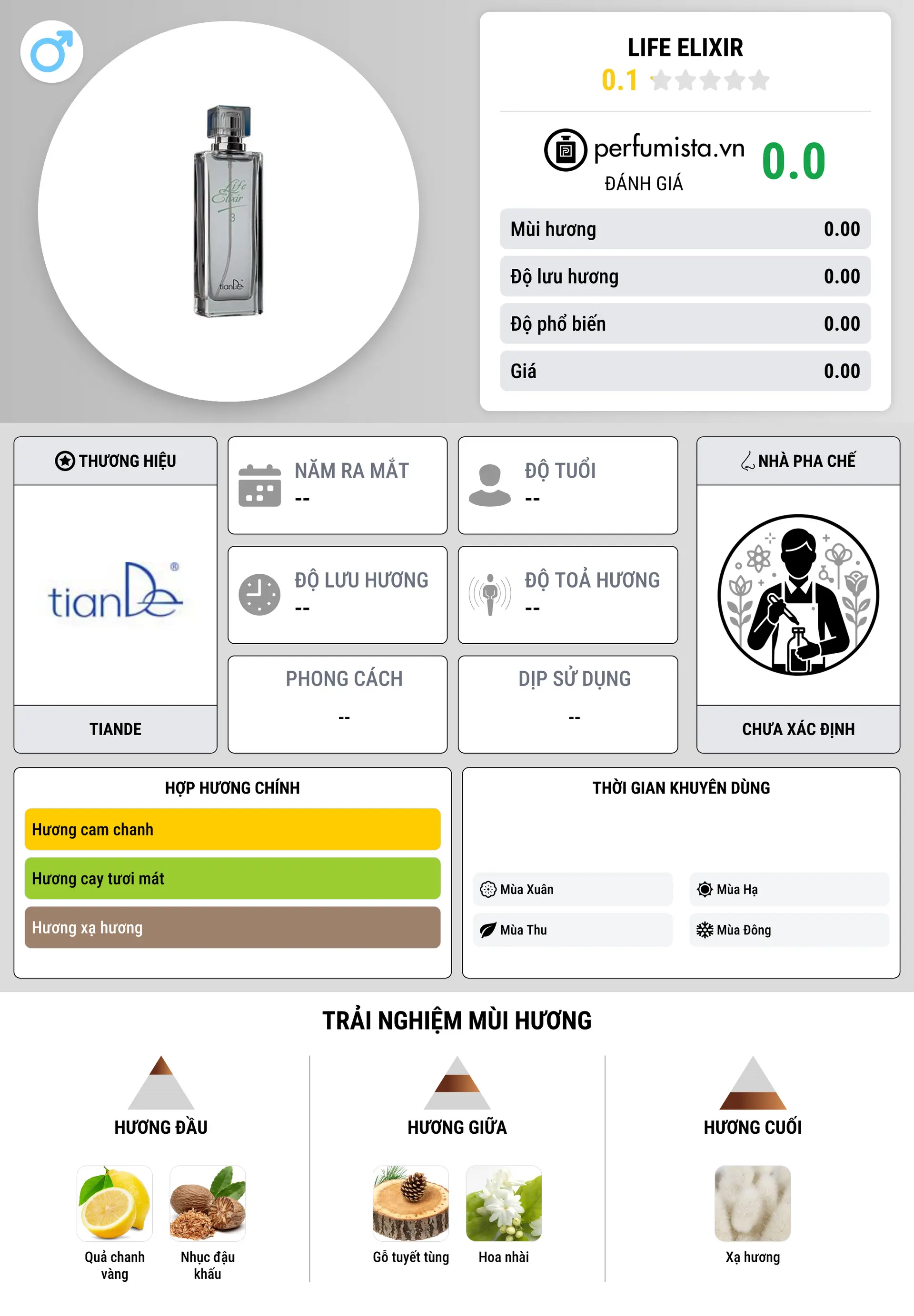 Thông tin chi tiết Life Elixir