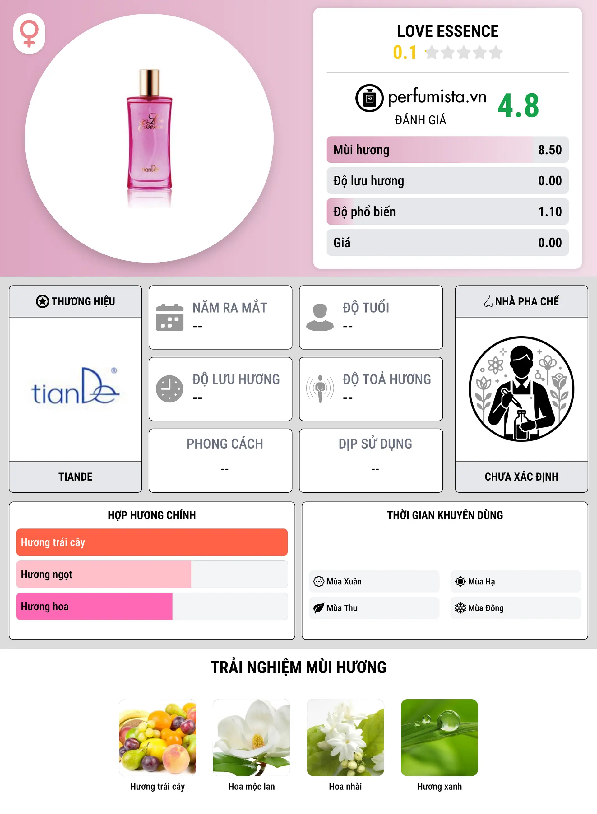 Thông tin chi tiết Love Essence