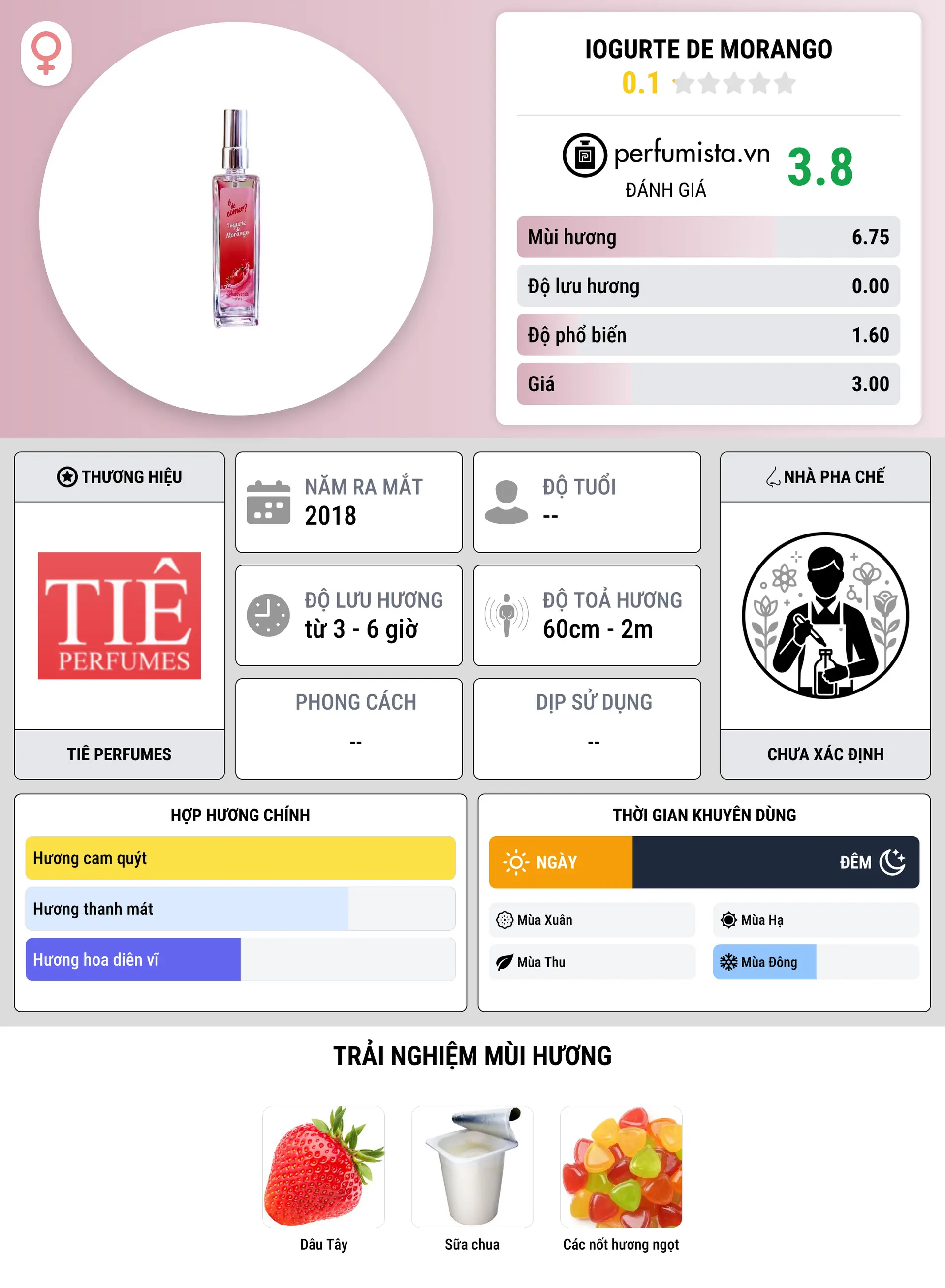 Thông tin chi tiết Iogurte de Morango