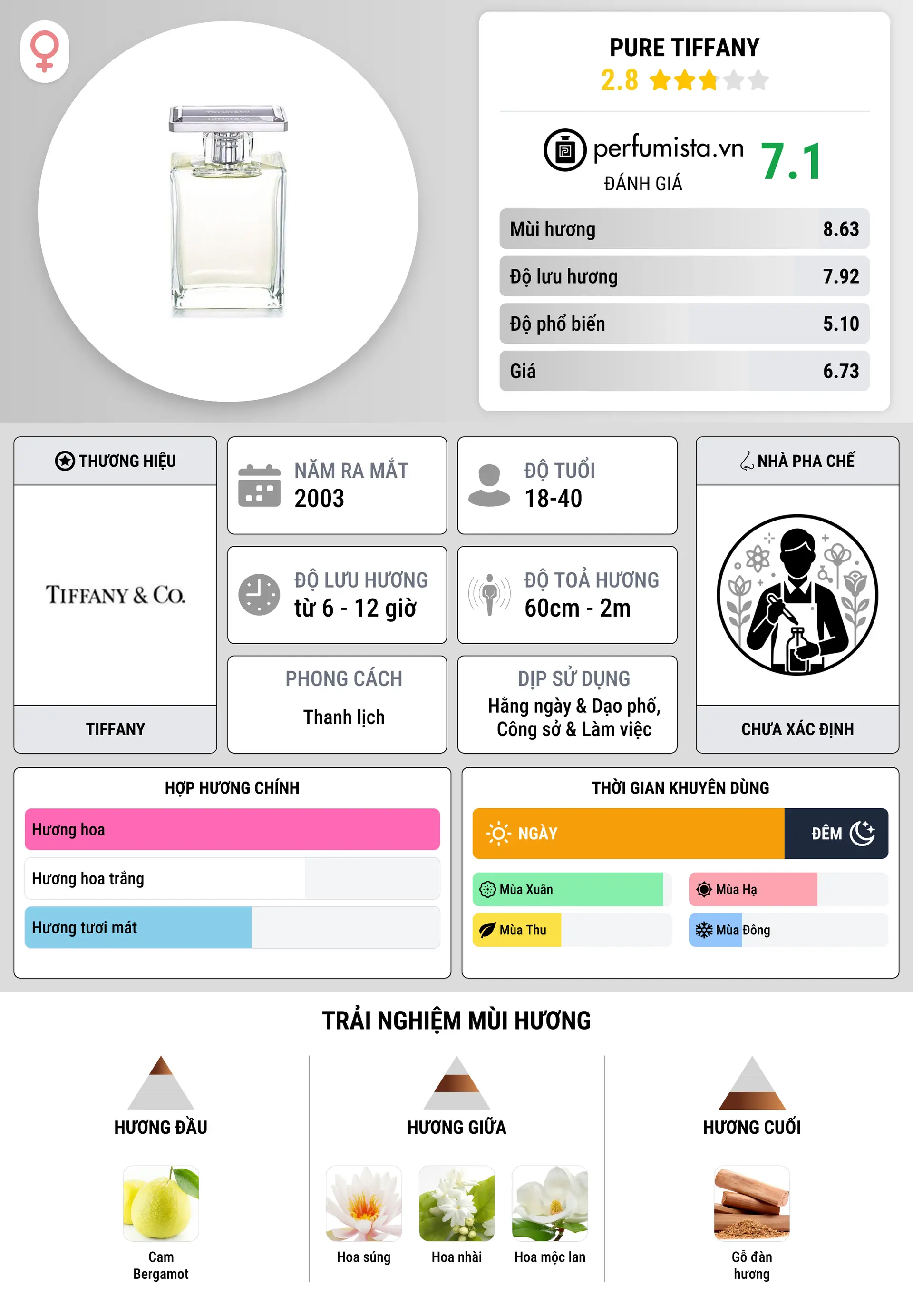 Thông tin chi tiết Pure Tiffany