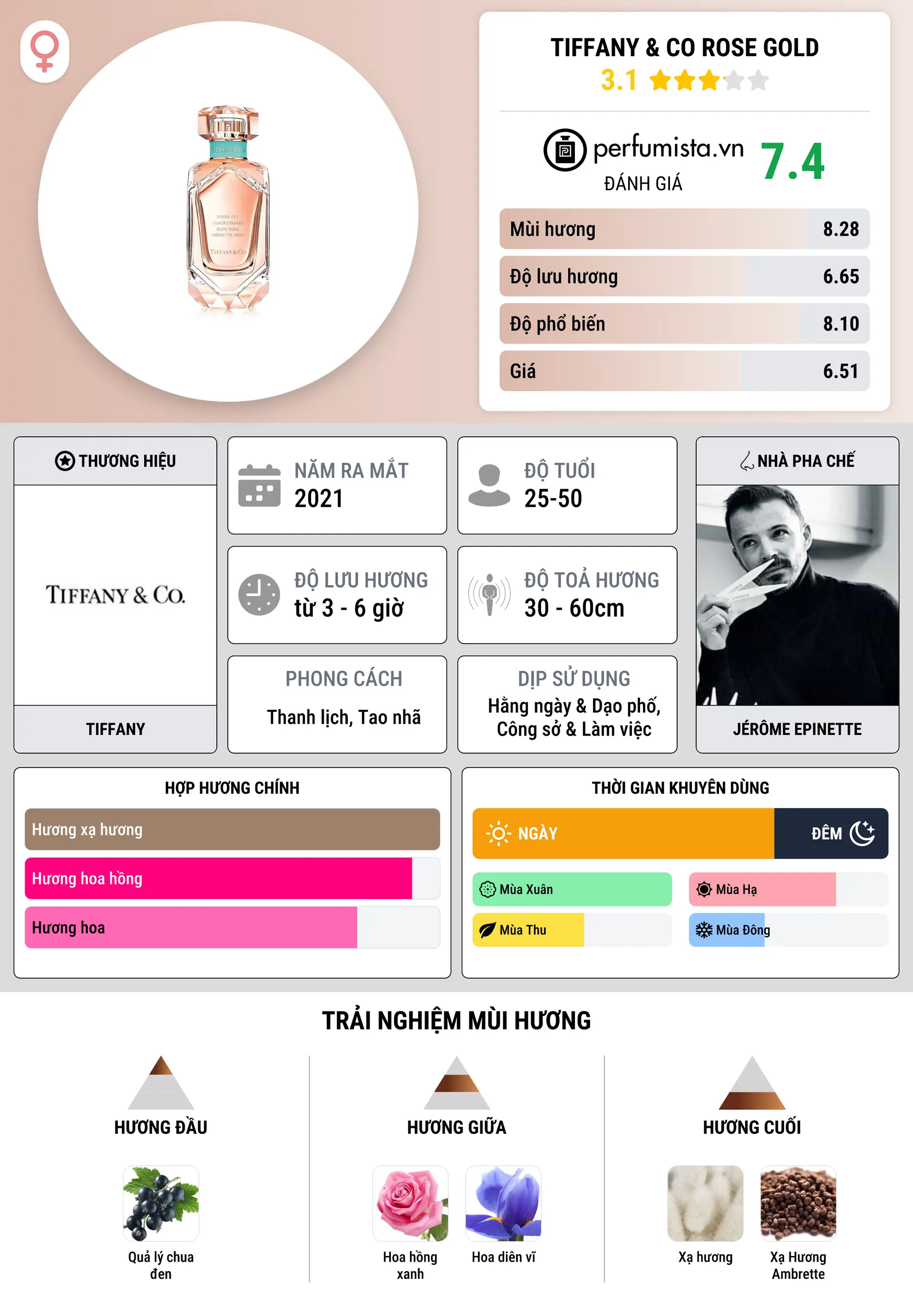 Thông tin chi tiết Tiffany & Co Rose Gold