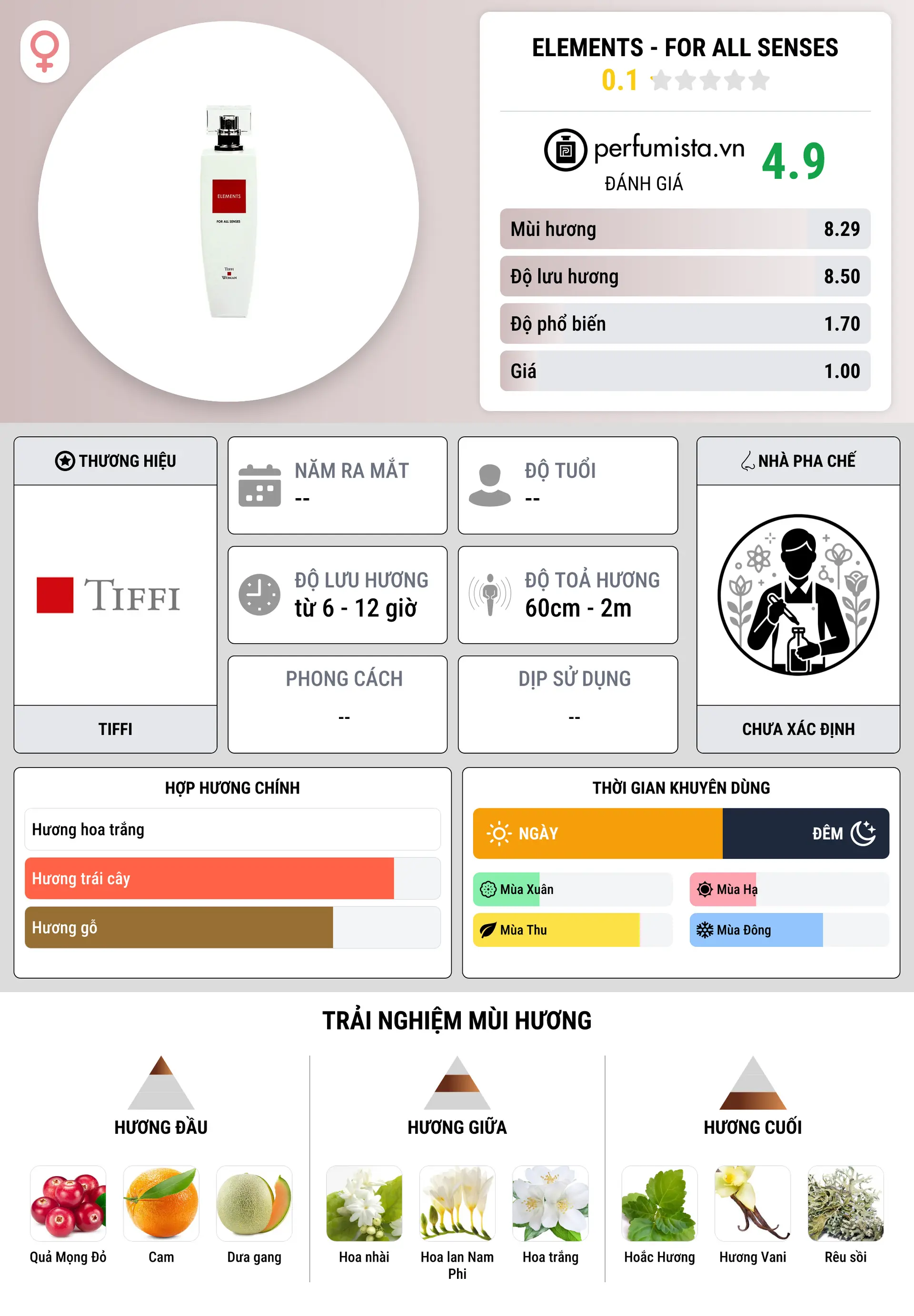 Thông tin chi tiết Elements - For All Senses