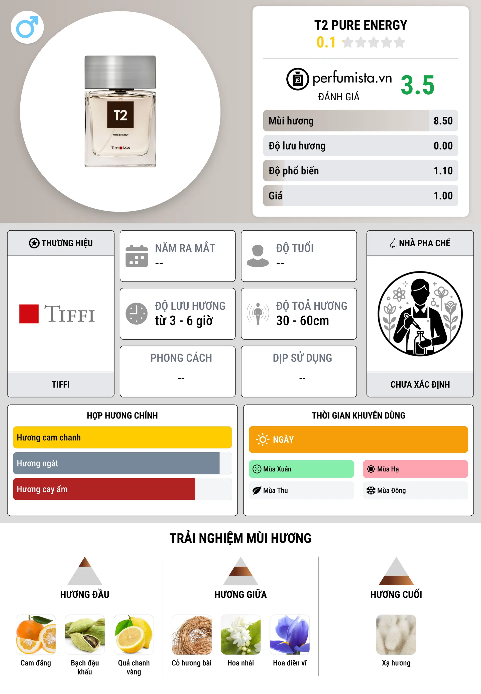 Thông tin chi tiết T2 Pure Energy