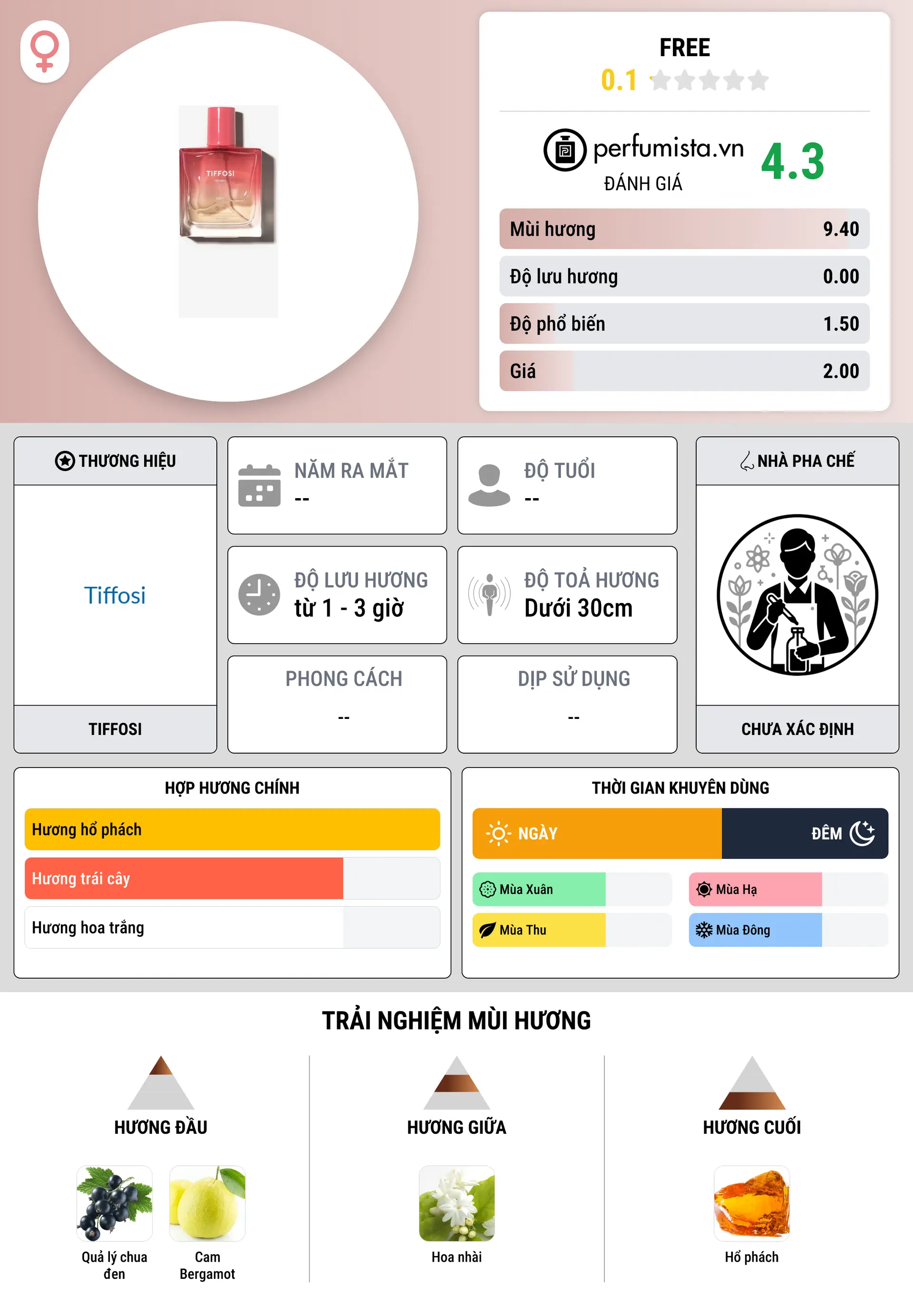 Thông tin chi tiết Free