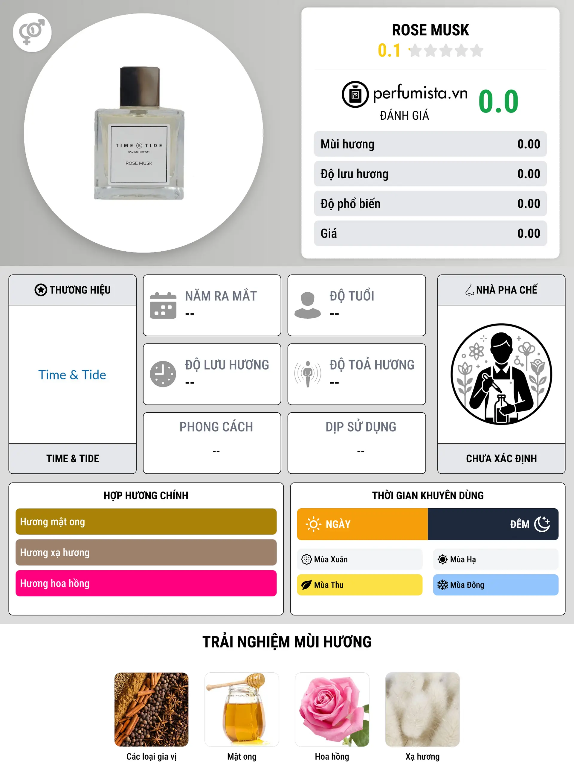 Thông tin chi tiết Rose Musk