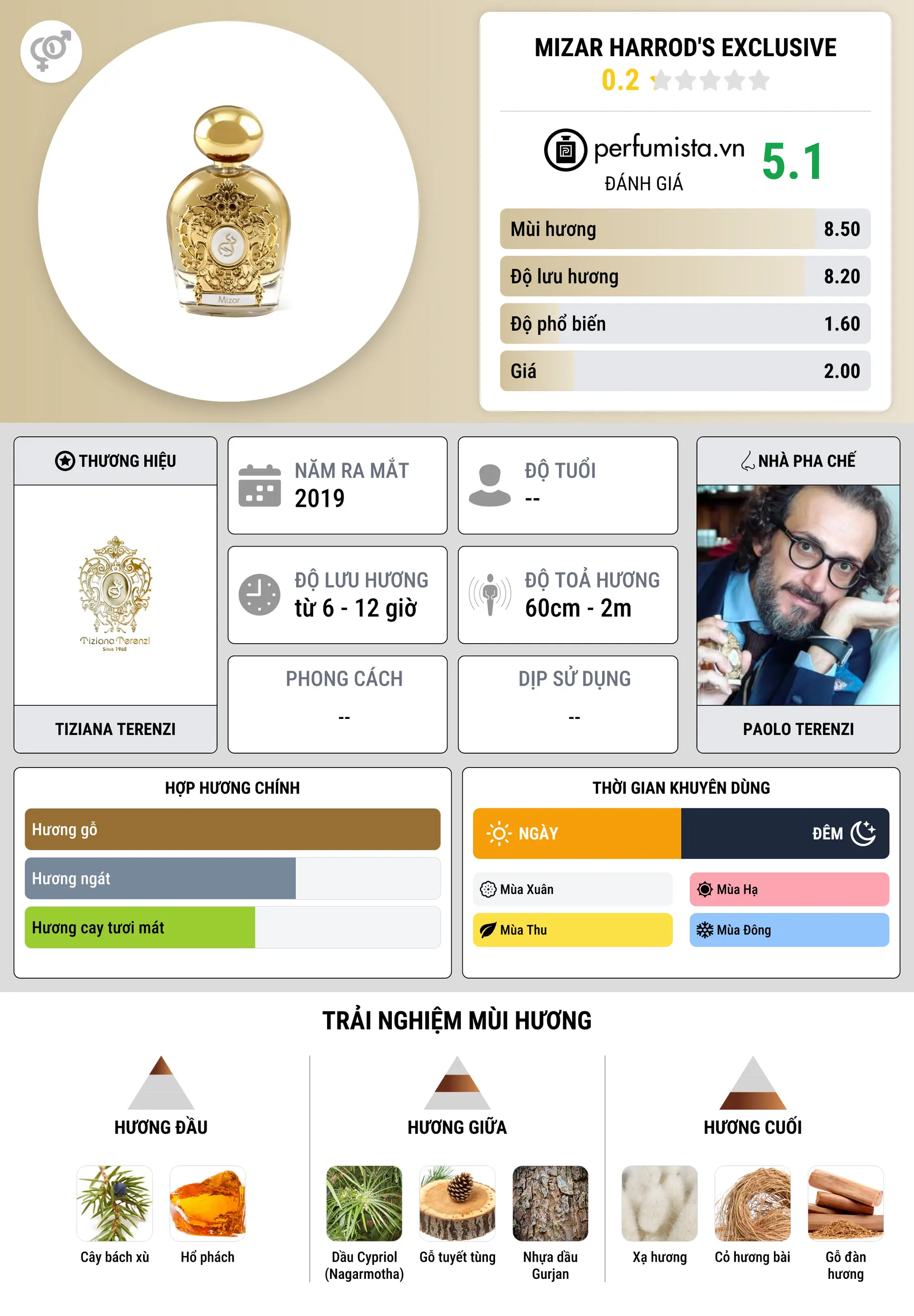 Thông tin chi tiết Mizar Harrod's Exclusive