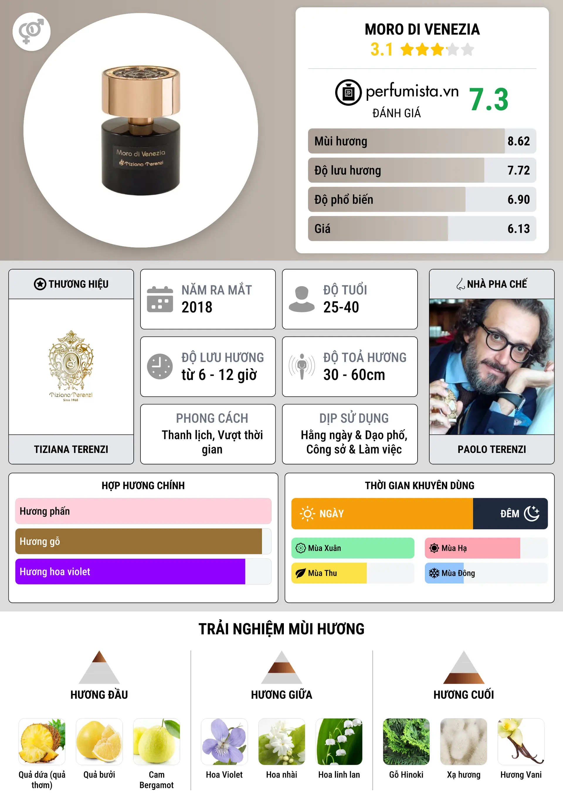 Thông tin chi tiết Moro Di Venezia