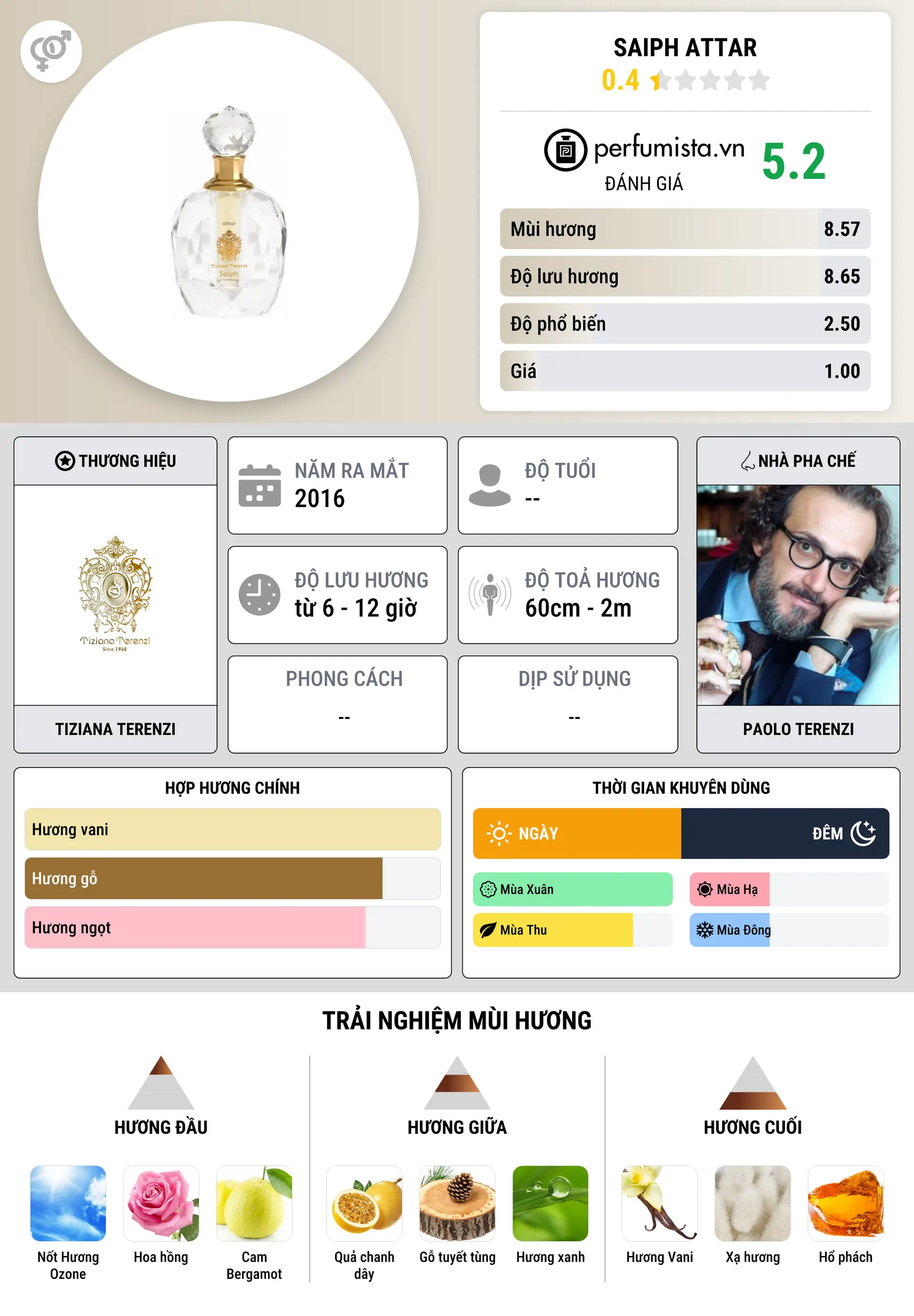 Thông tin chi tiết Saiph Attar