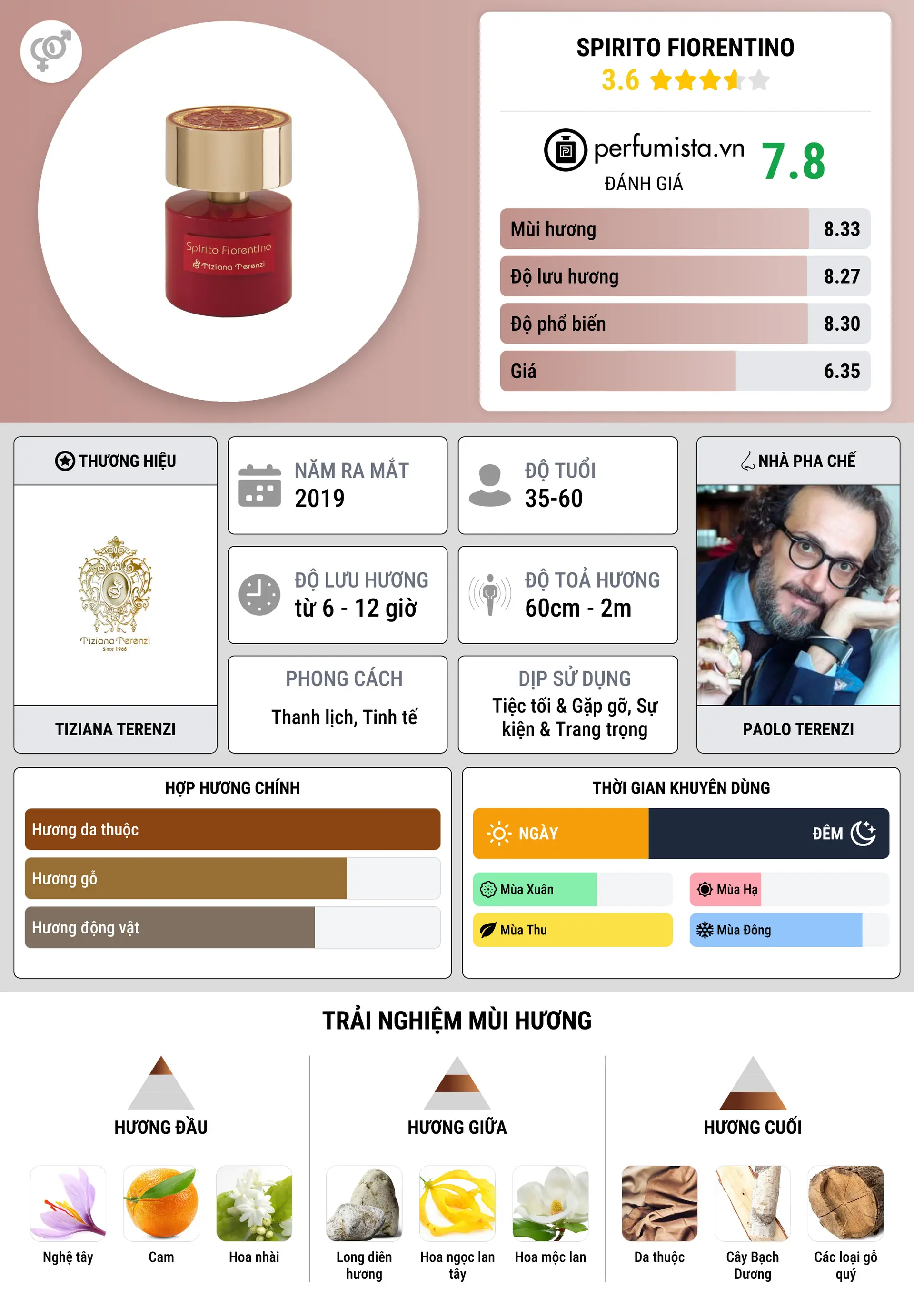 Thông tin chi tiết Spirito Fiorentino