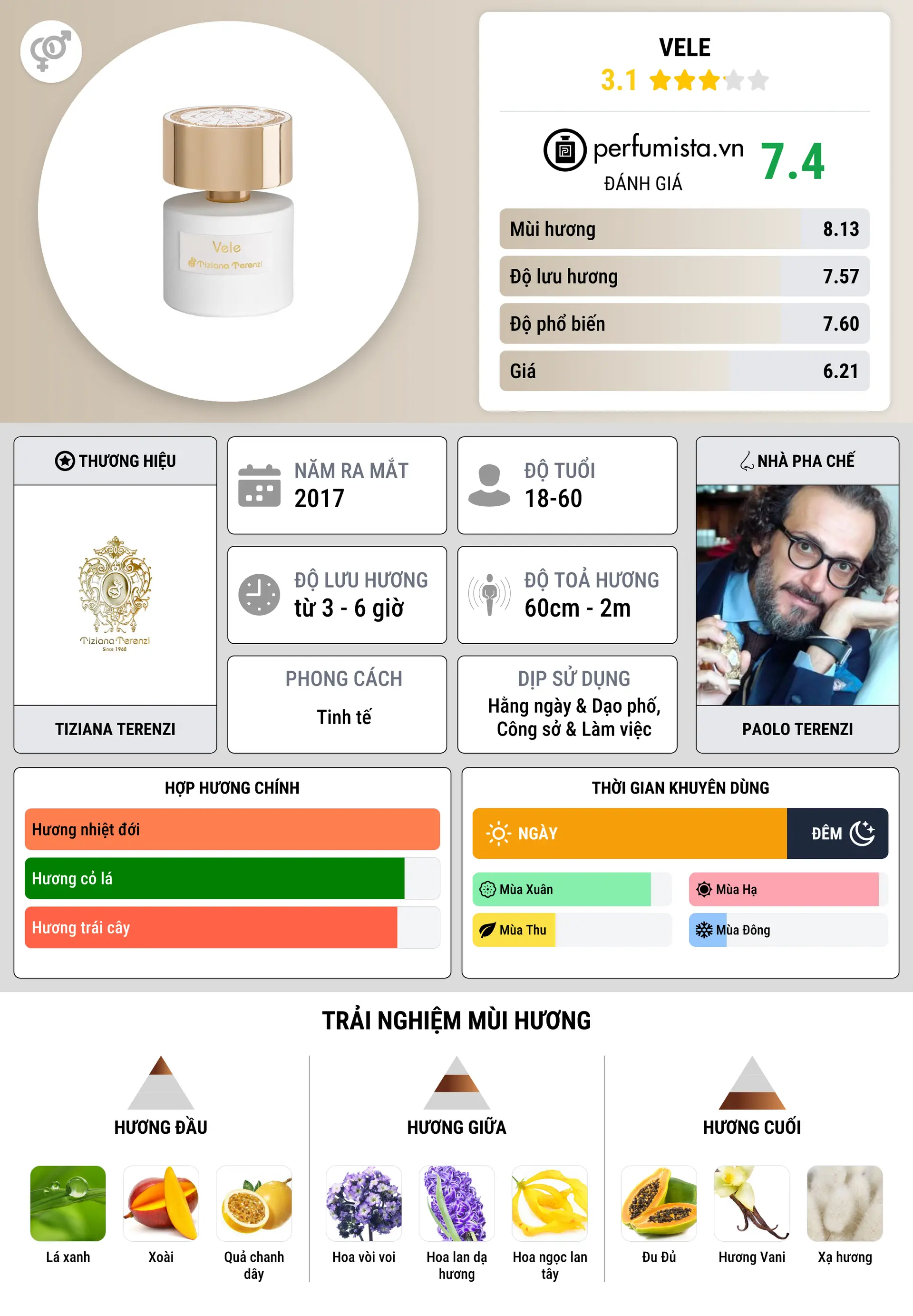 Thông tin chi tiết Vele