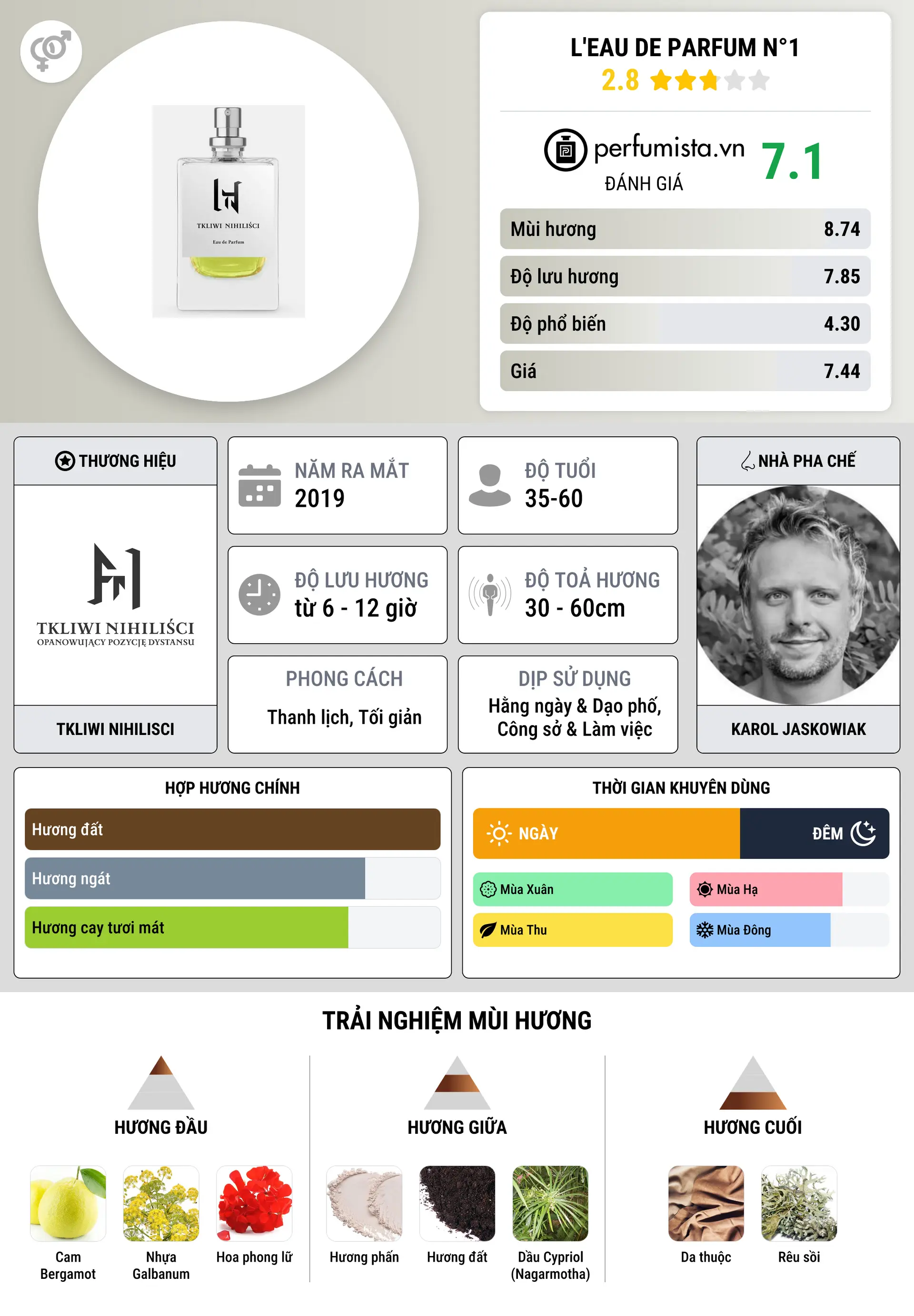 Thông tin chi tiết L'EAU DE PARFUM N°1