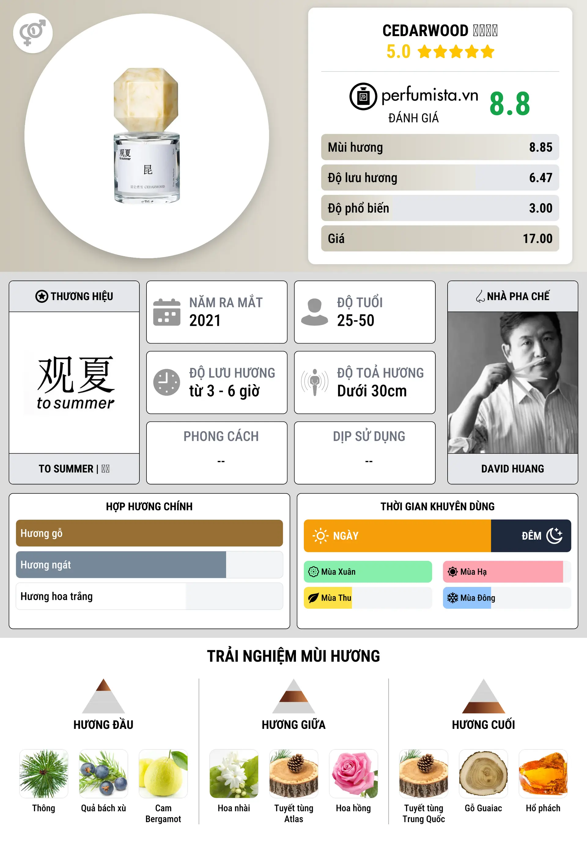 Thông tin chi tiết Cedarwood 昆仑煮雪