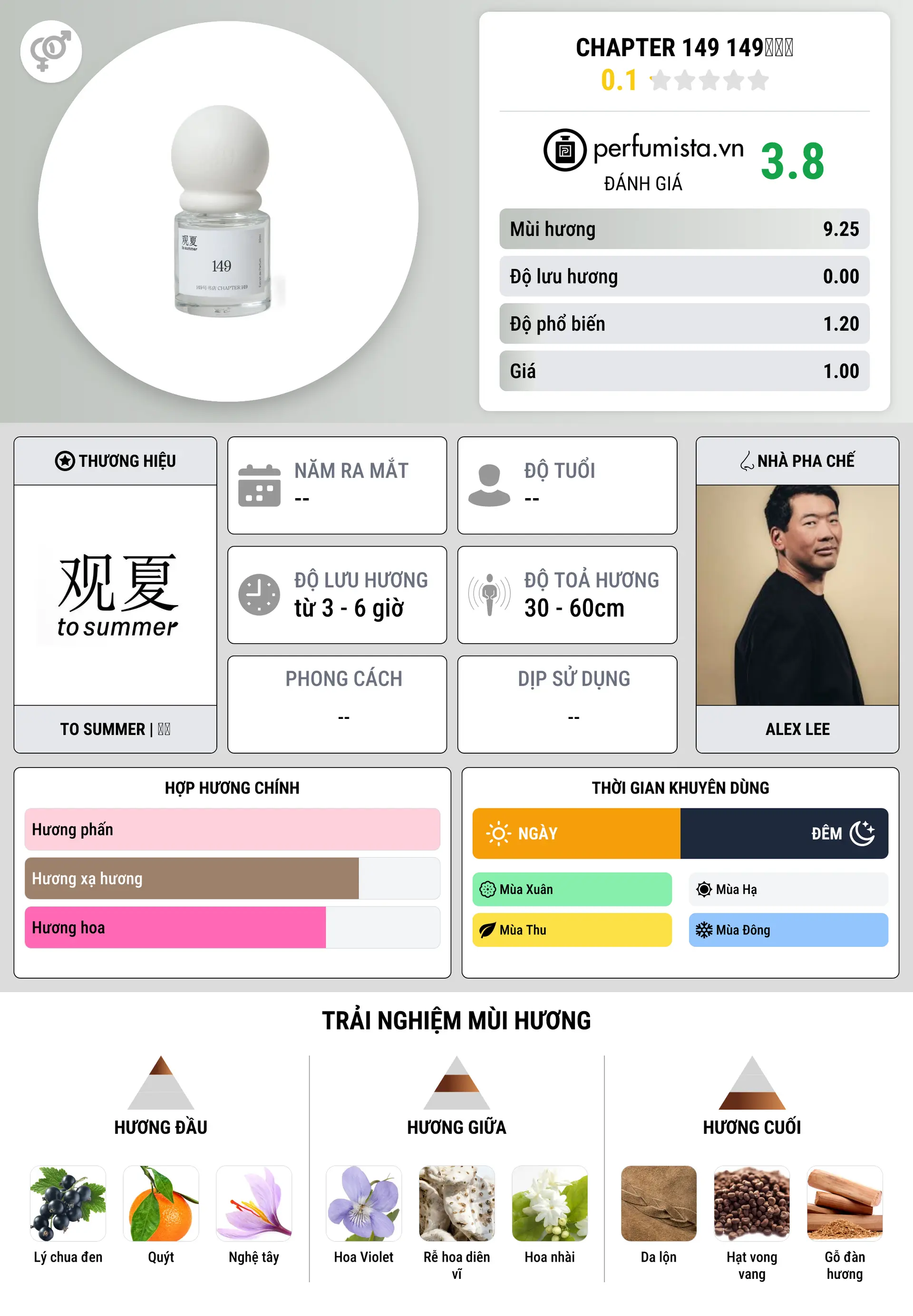 Thông tin chi tiết Chapter 149 149号书店