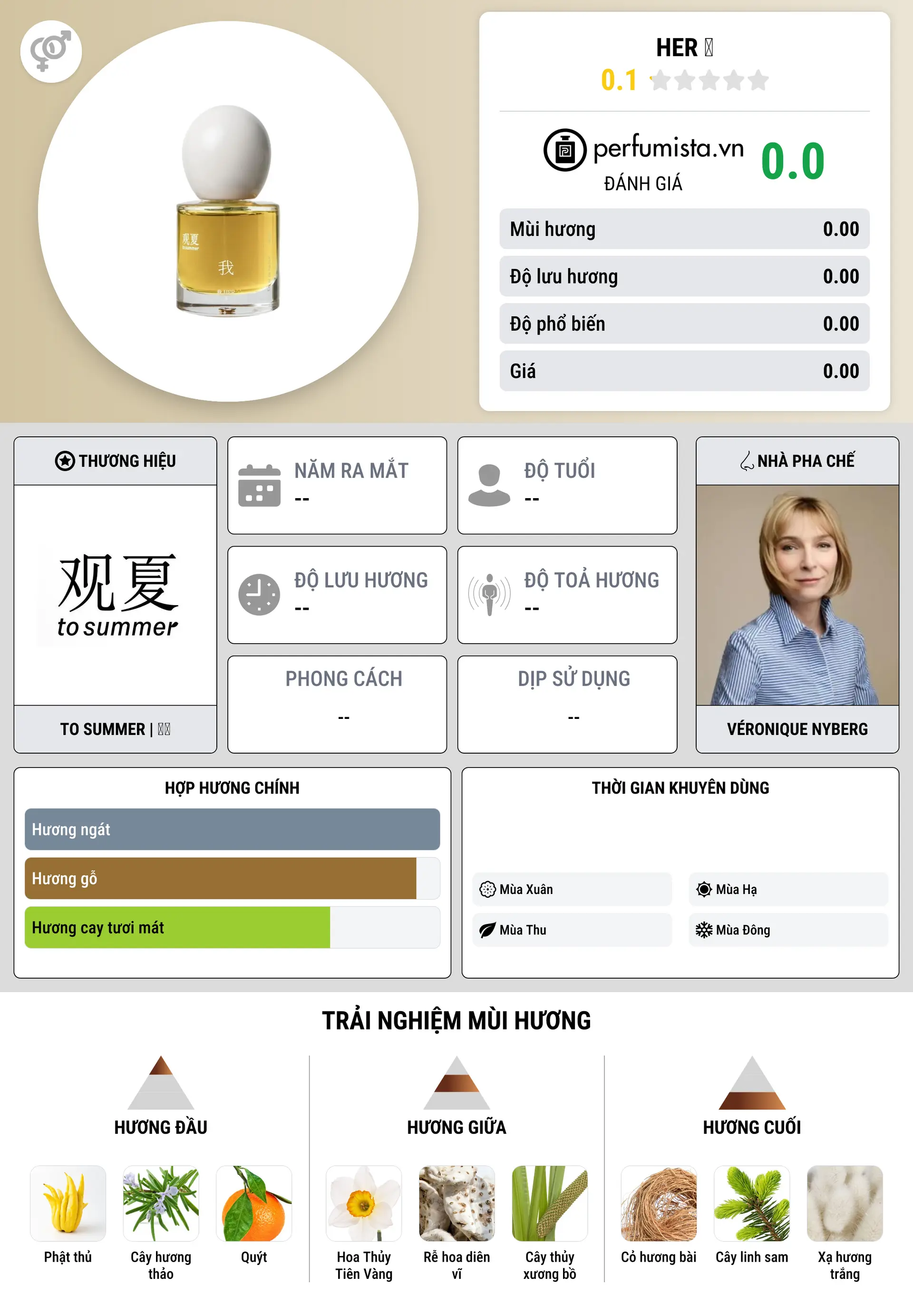 Thông tin chi tiết Her 我