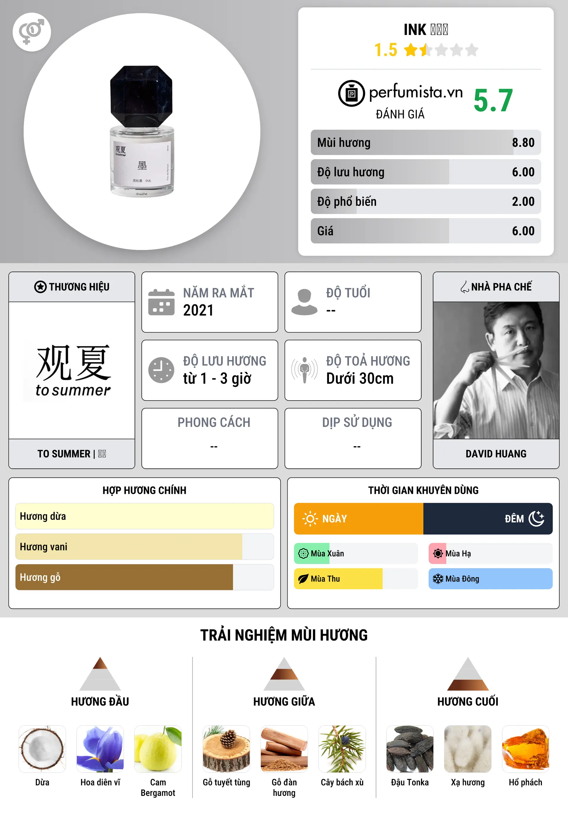 Thông tin chi tiết Ink 黑松墨