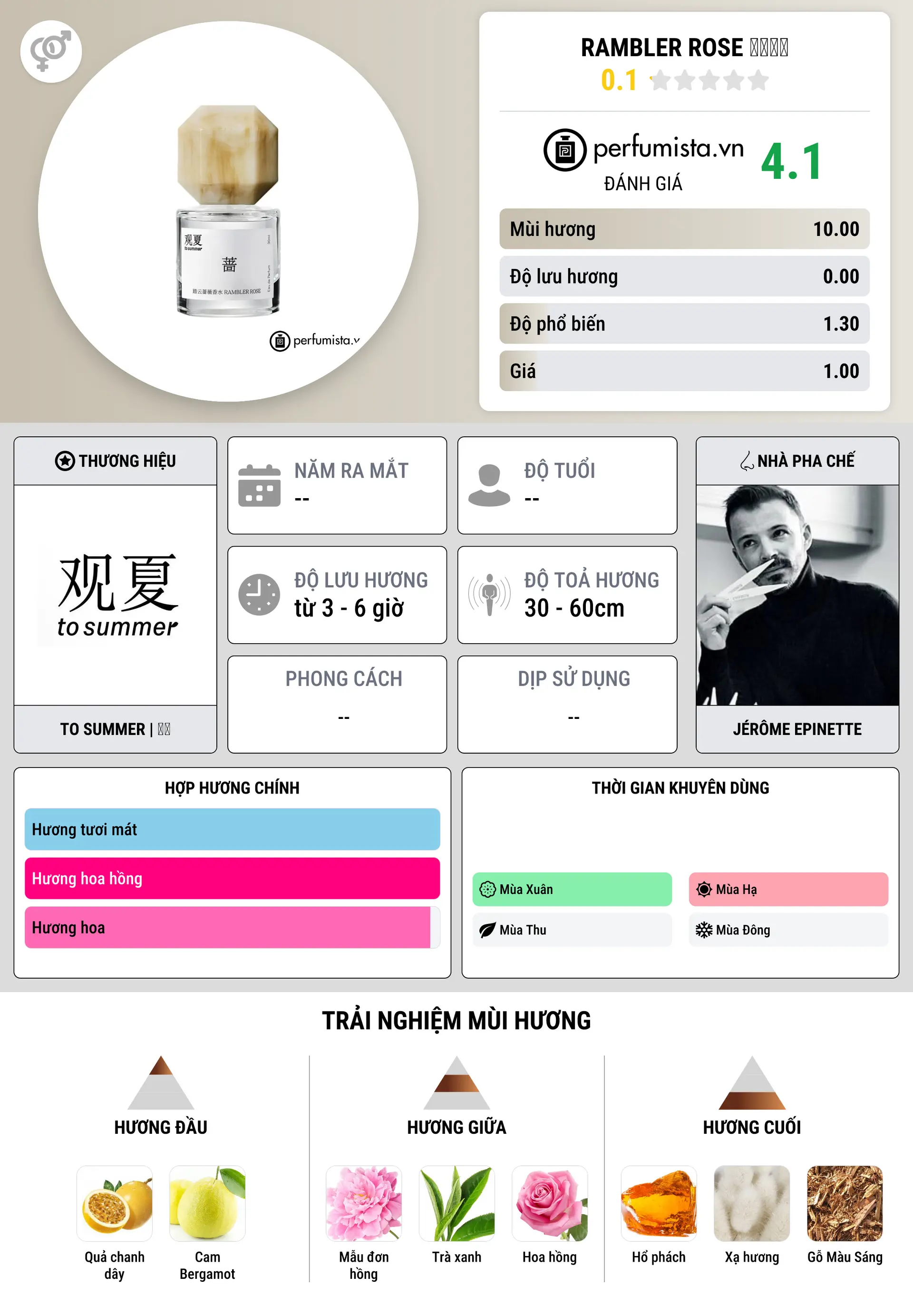 Thông tin chi tiết Rambler Rose 踏云蔷薇