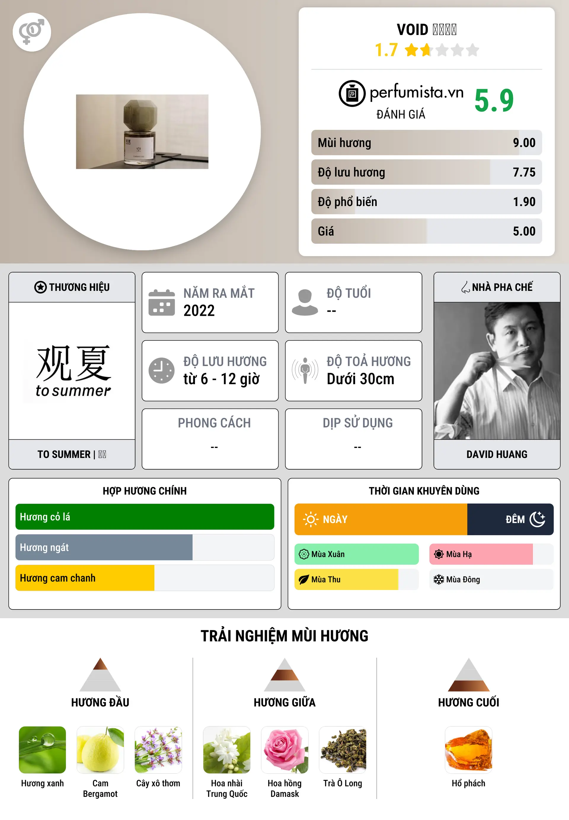 Thông tin chi tiết Void 空境研茶