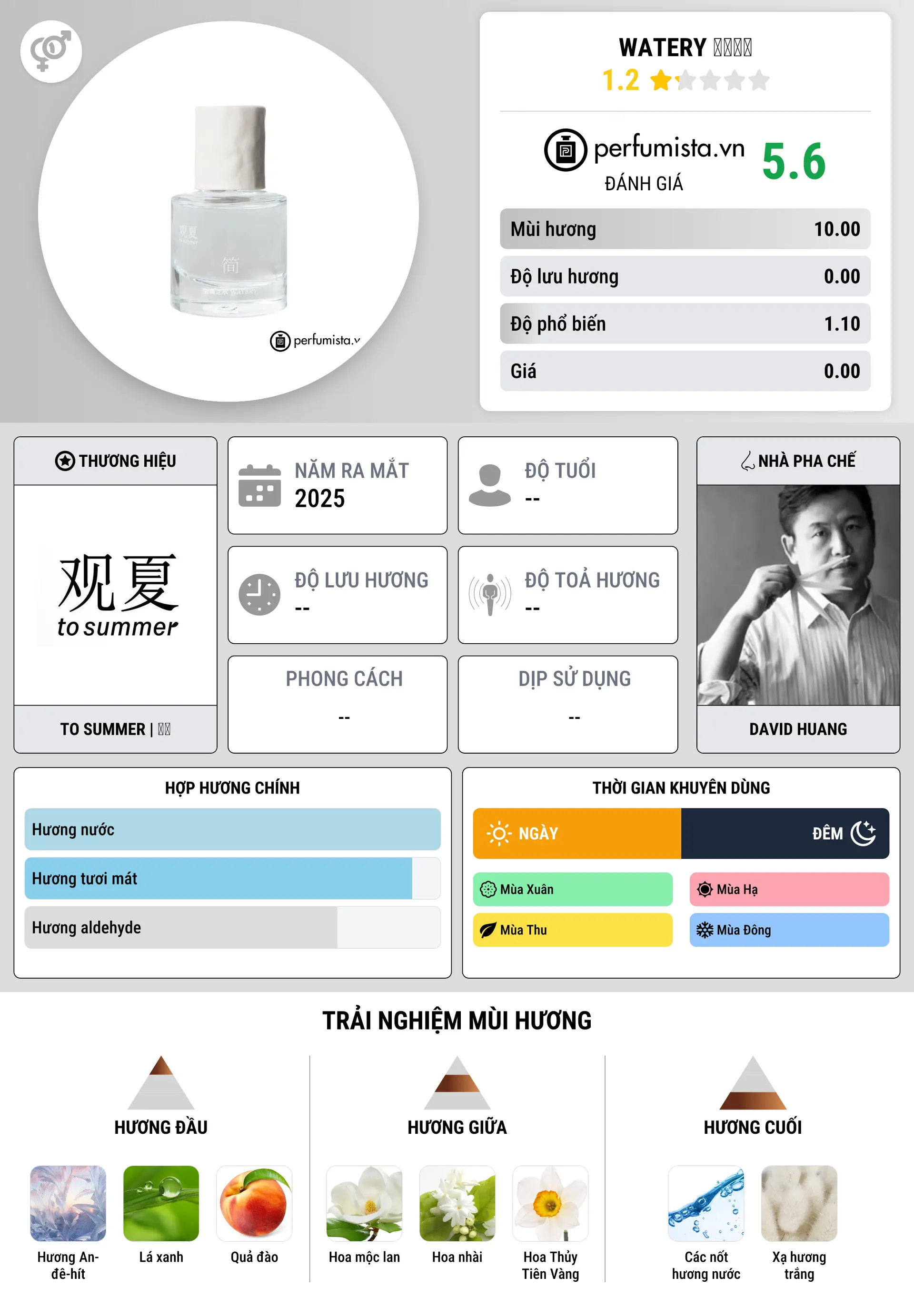 Thông tin chi tiết Watery 至简之水