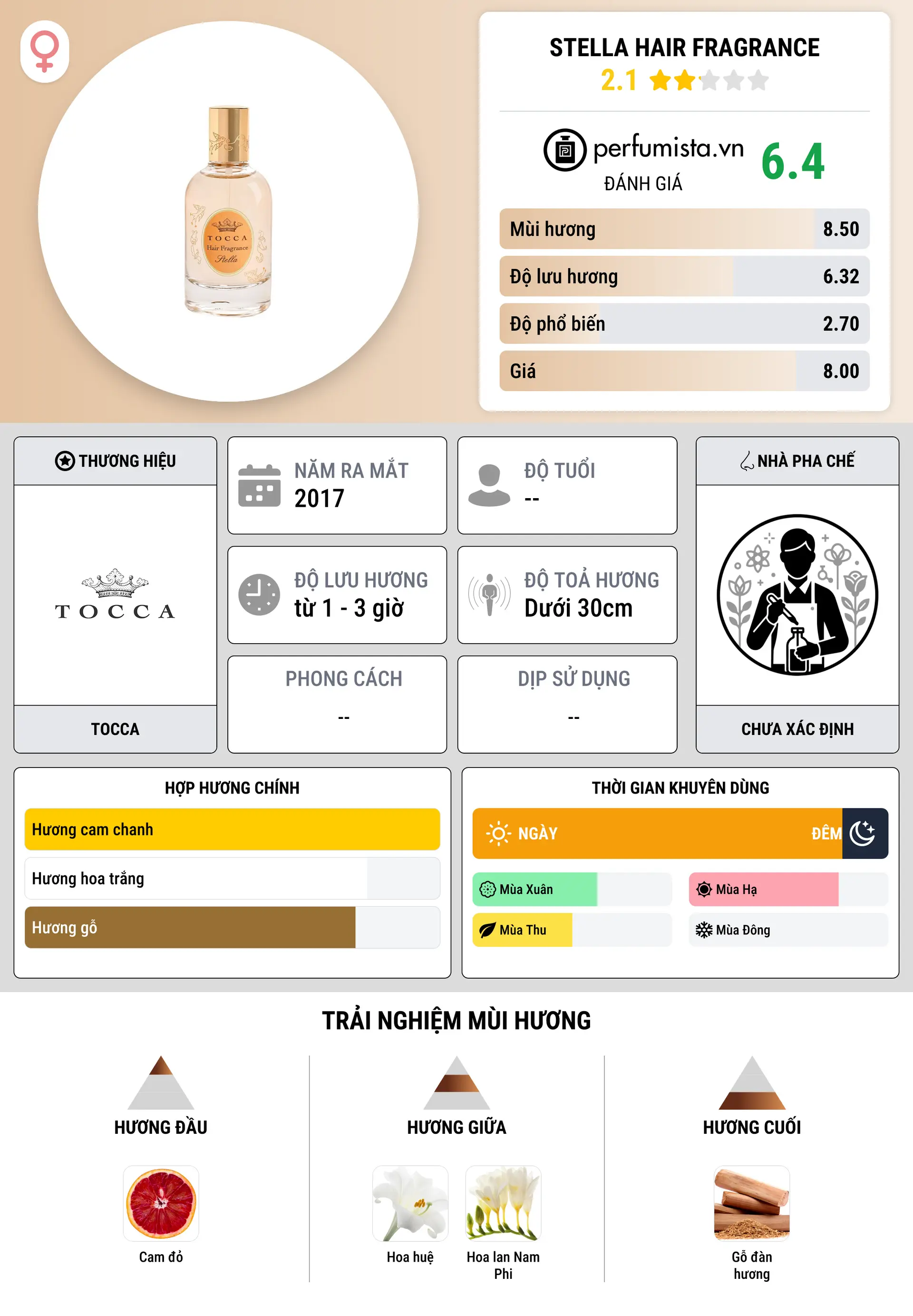 Thông tin chi tiết Stella Hair Fragrance