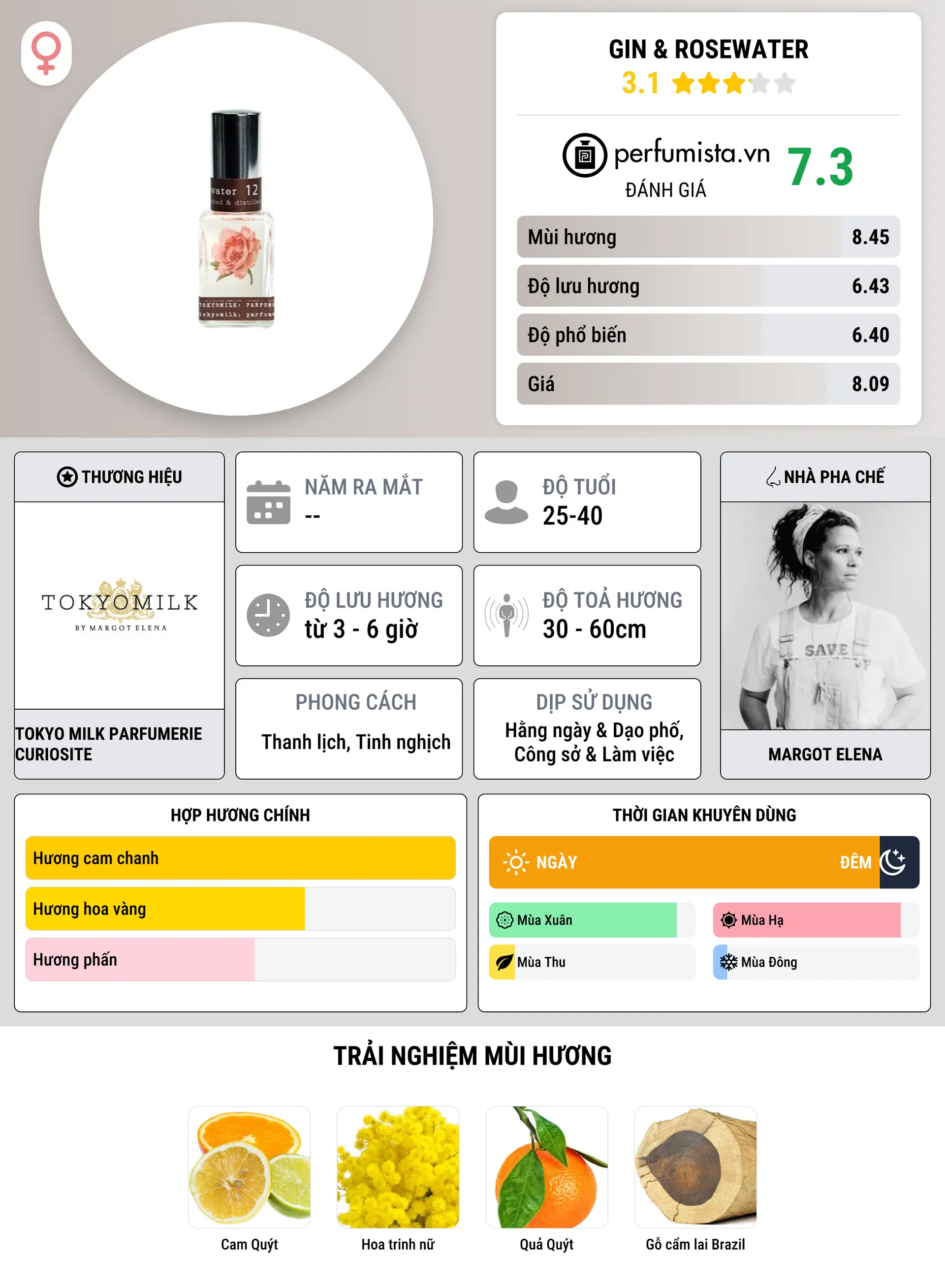 Thông tin chi tiết Gin & Rosewater
