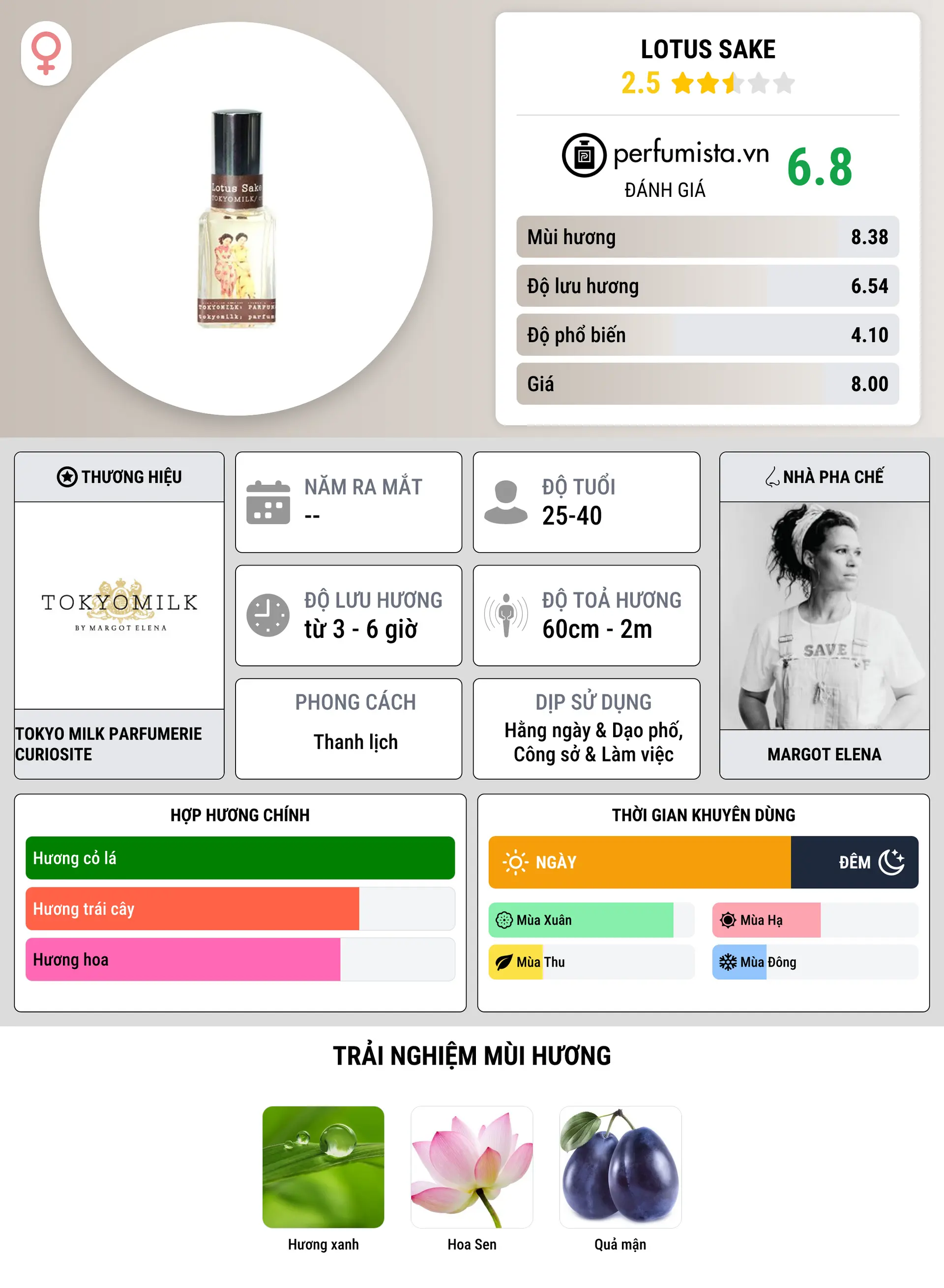 Thông tin chi tiết Lotus Sake