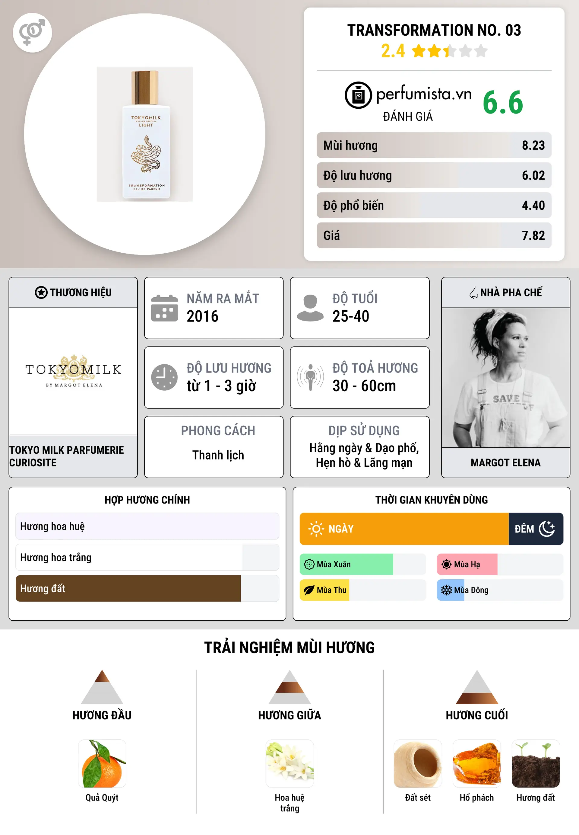 Thông tin chi tiết Transformation No. 03