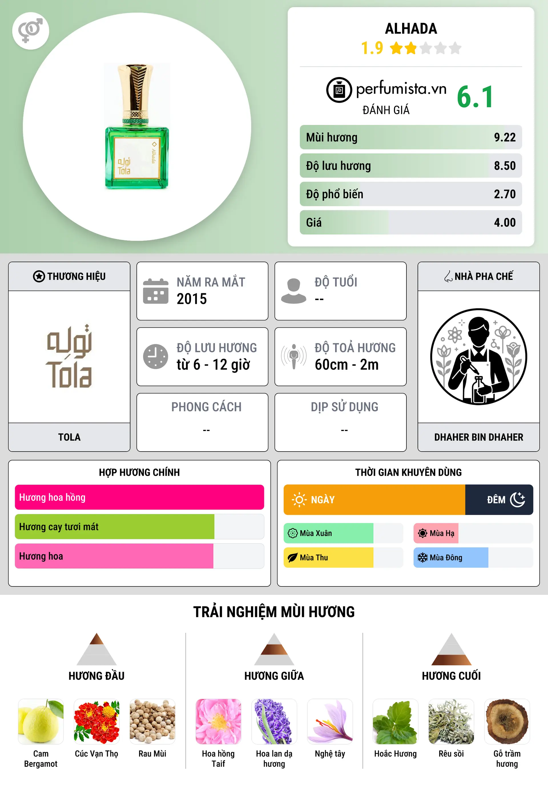 Thông tin chi tiết Alhada