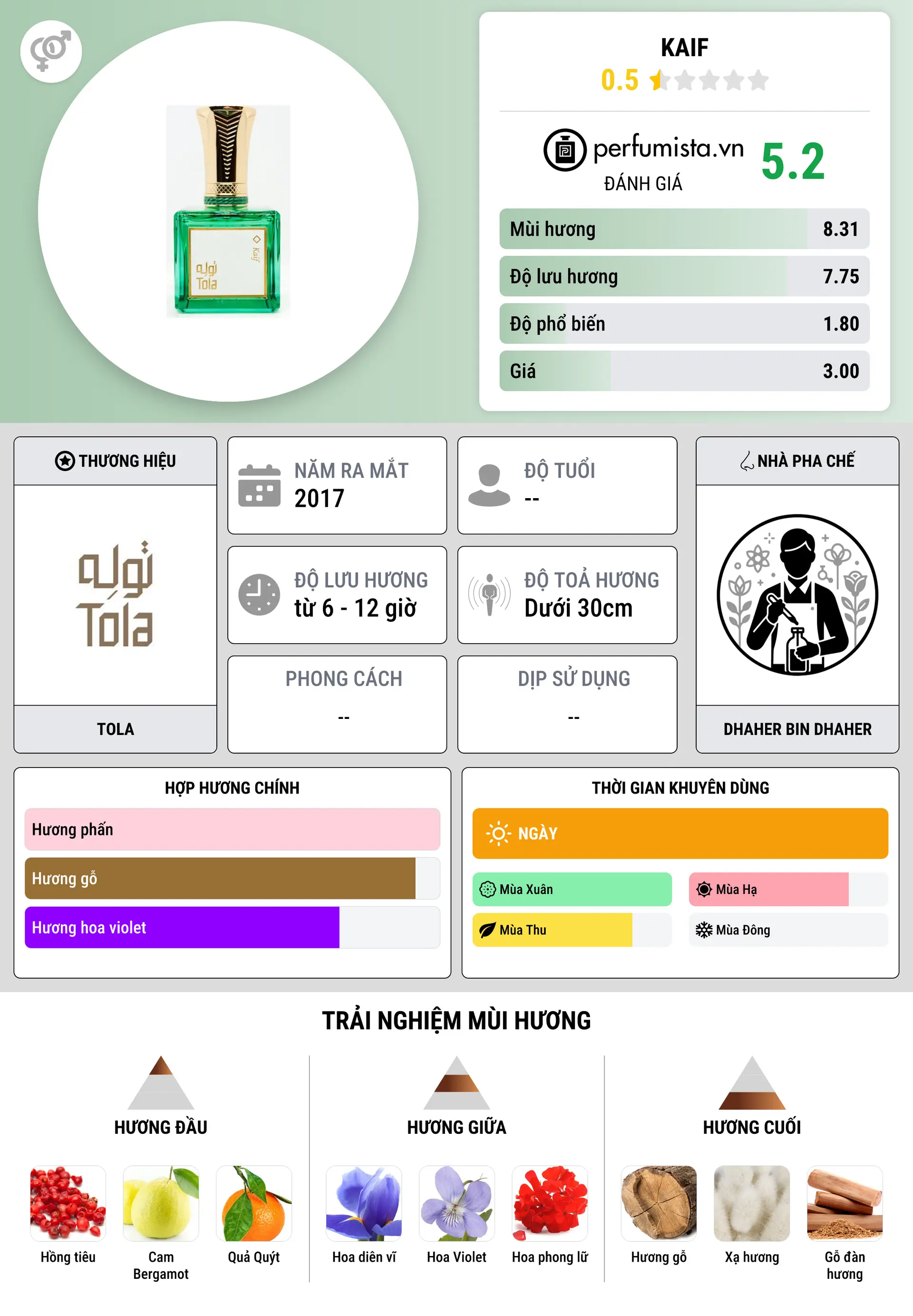 Thông tin chi tiết Kaif