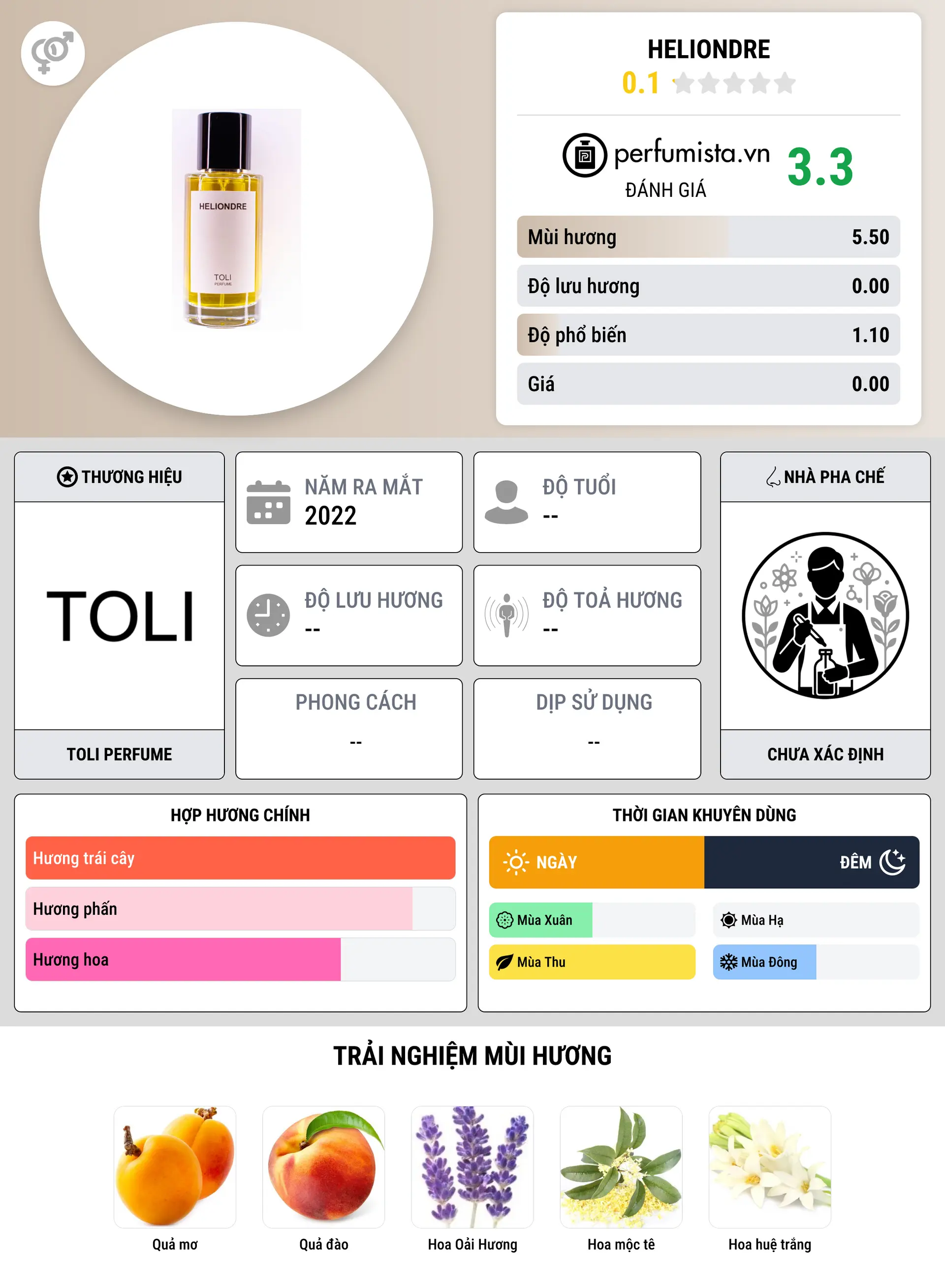 Thông tin chi tiết Heliondre