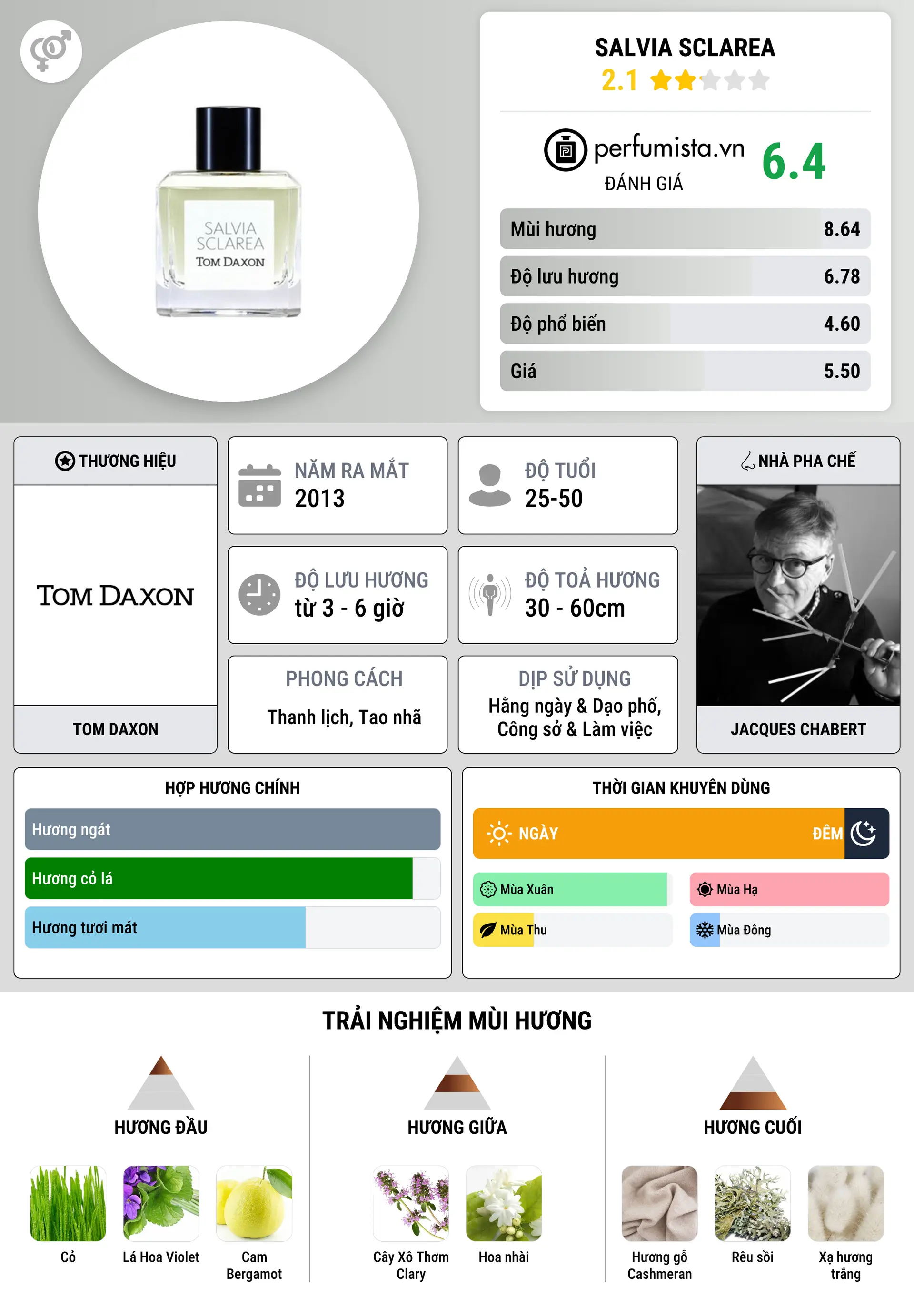 Thông tin chi tiết Salvia Sclarea