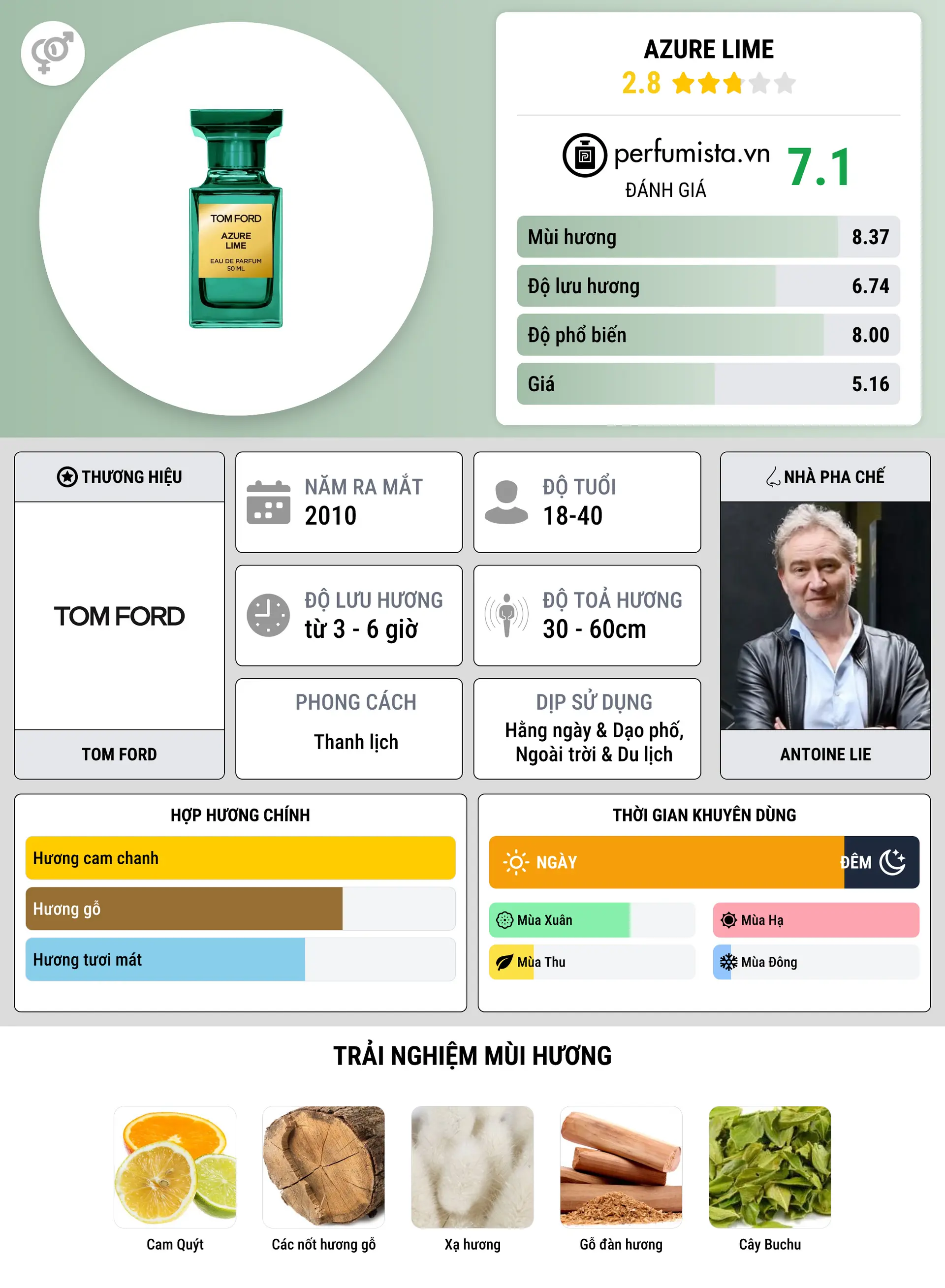 Thông tin chi tiết Azure Lime