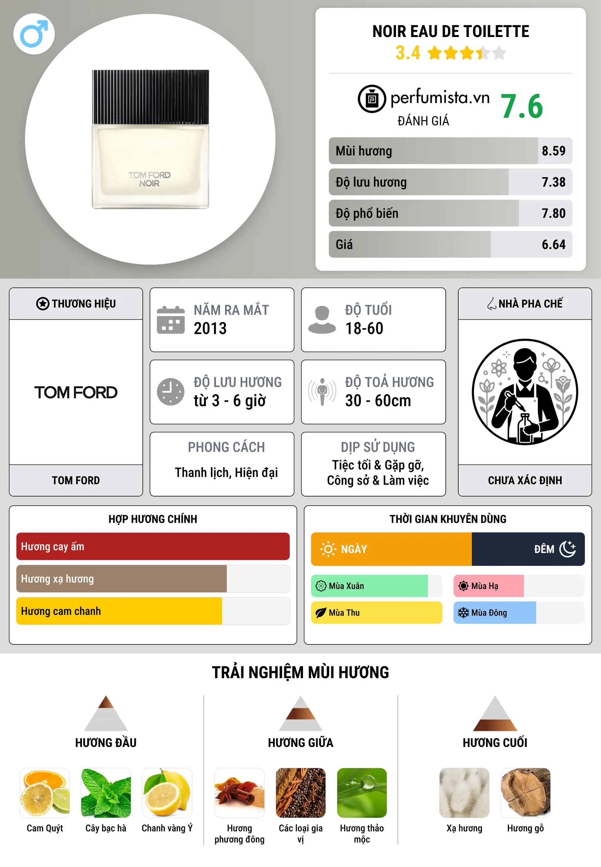 Thông tin chi tiết Noir Eau de Toilette
