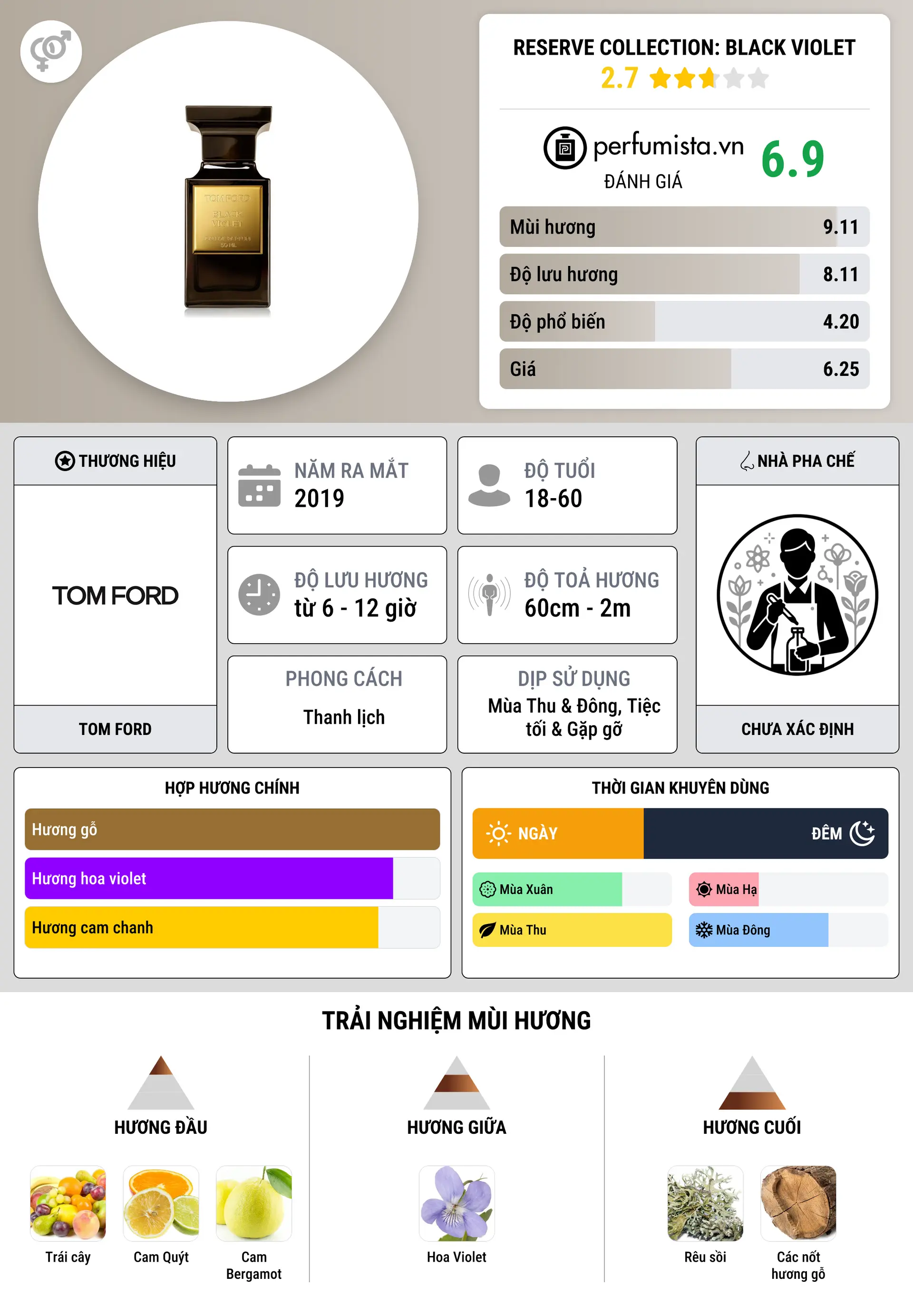 Thông tin chi tiết Reserve Collection: Black Violet