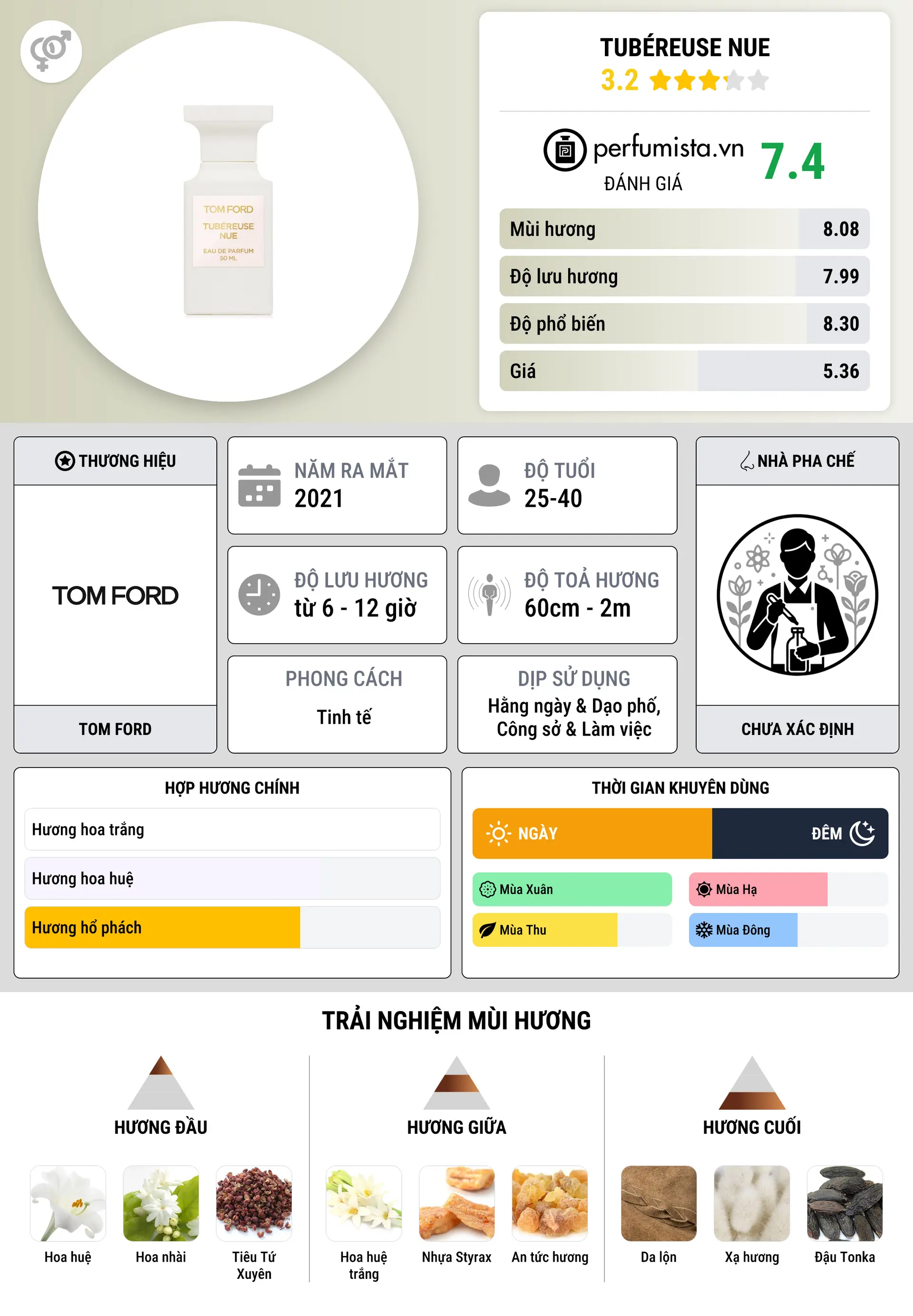 Thông tin chi tiết Tubéreuse Nue