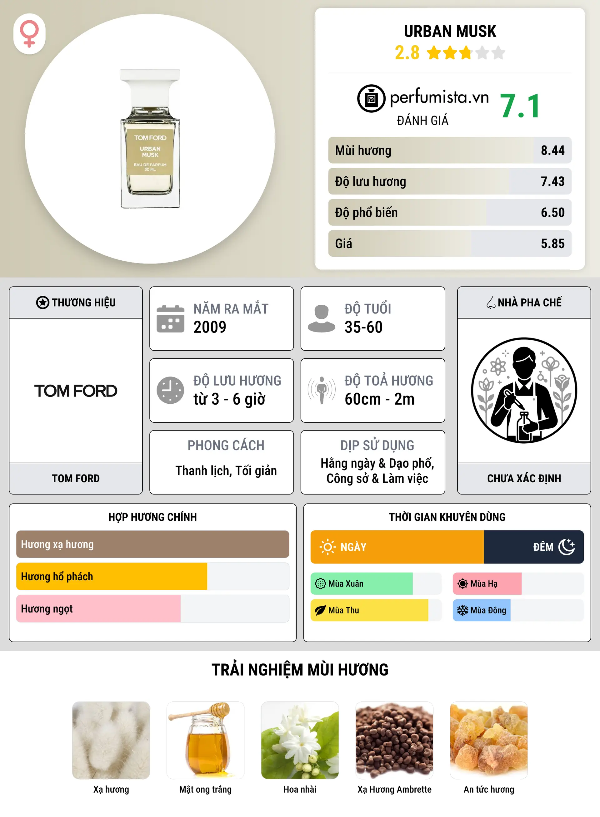 Thông tin chi tiết Urban Musk
