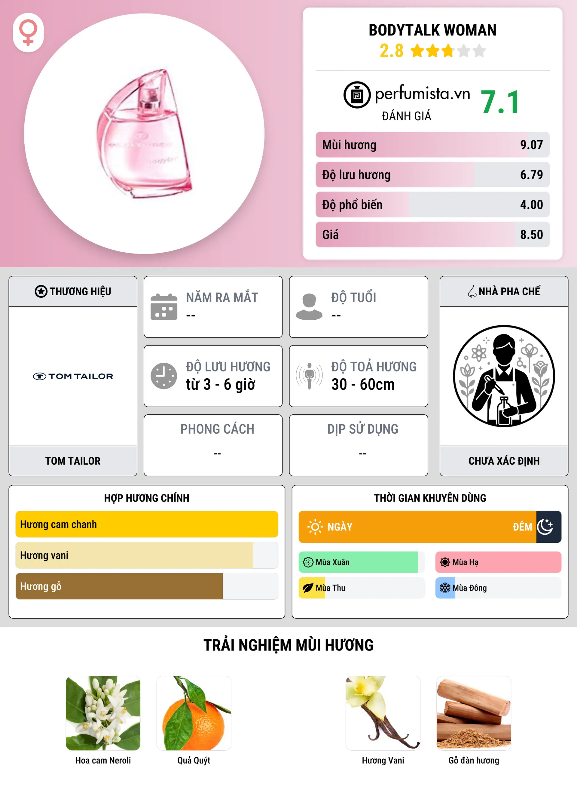 Thông tin chi tiết Bodytalk Woman