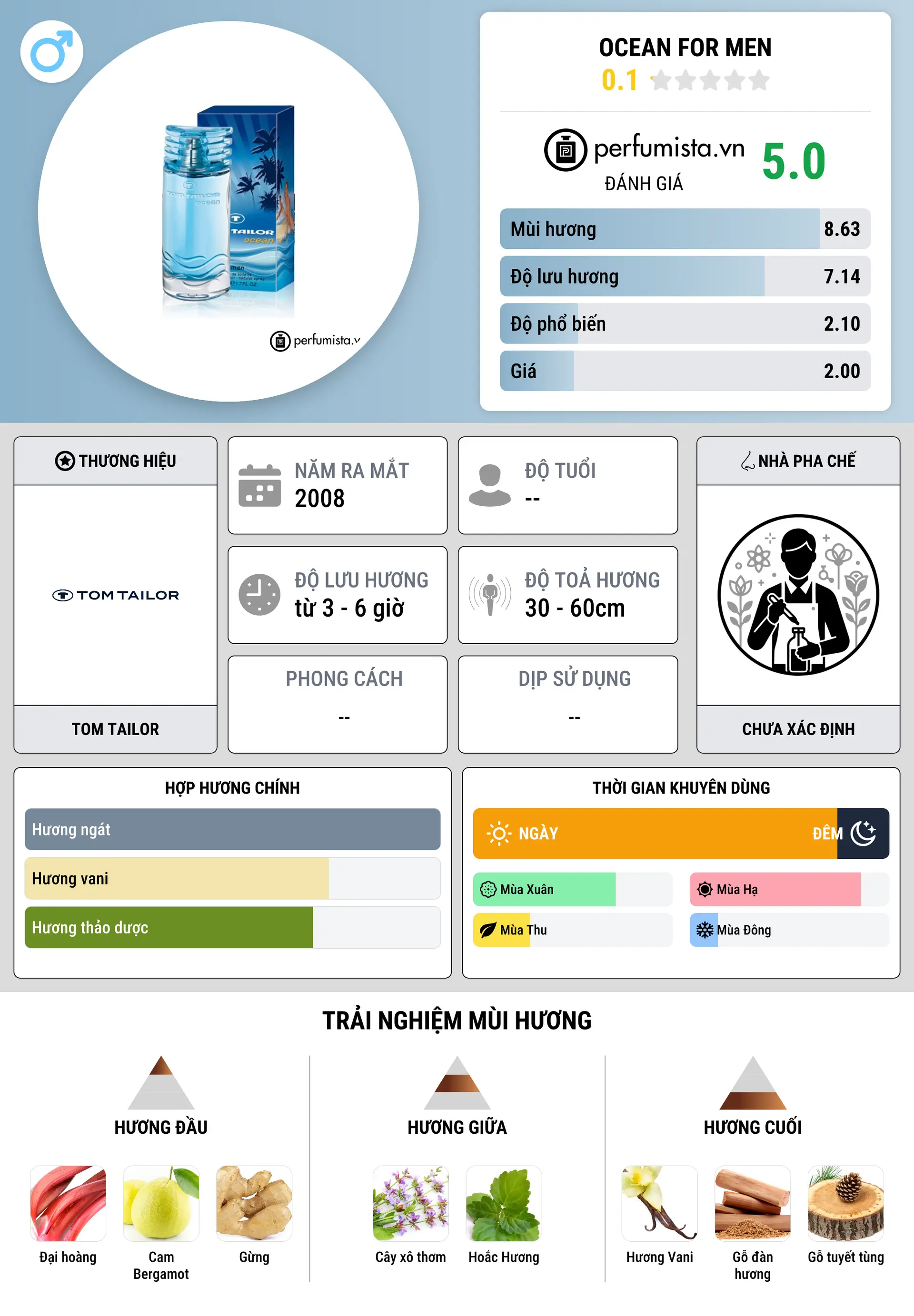 Thông tin chi tiết Ocean for Men